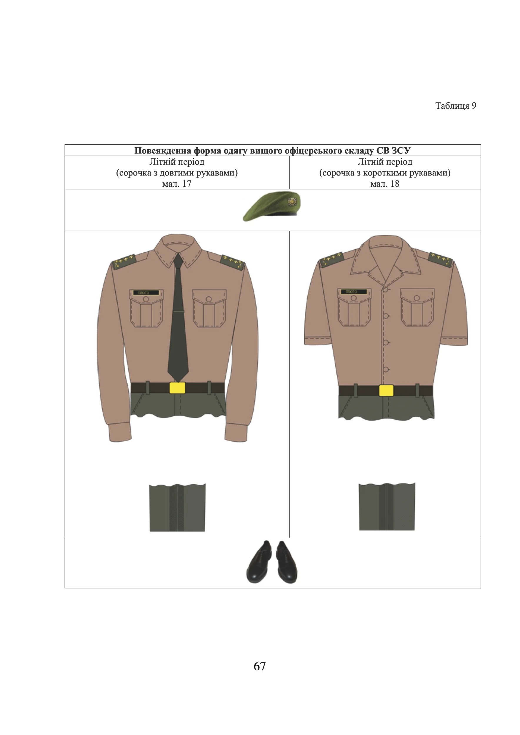 Наказ МОУ № 606 — Правила носіння військової форми одягу та знаків розрізнення військовослужбовцями ЗСУ, ДССТ та ліцеїстами військових ліцеїв. Автор — Міністерство оборони України. 