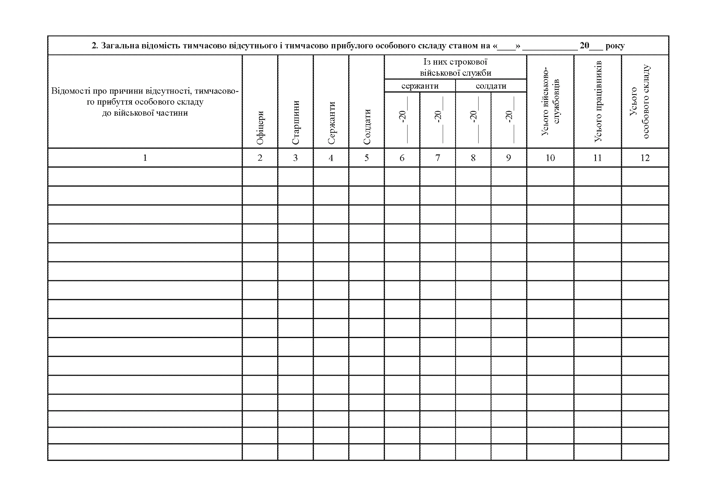Книга штатно-посадового обліку особового складу, додаток 5 (61) . Автор — Міністерство оборони України. 
