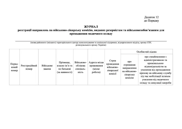 Журнал реєстрації направлень на ВЛК, виданих резервістам та військовозобов’язаним для проходження медичного огляду