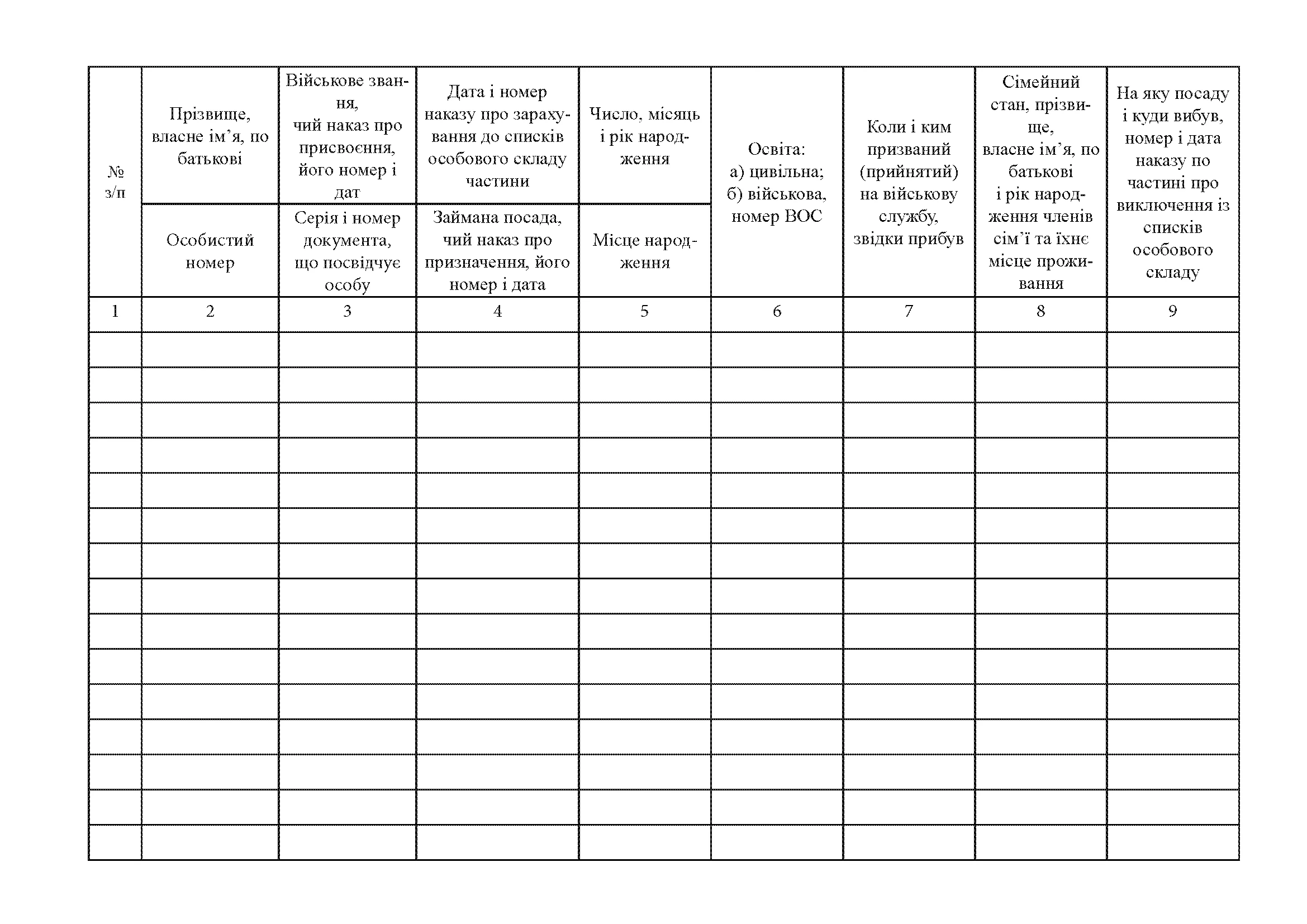 Книга алфавітного обліку офіцерів осіб рядового сержантського і старшинського склад, додаток 7. Автор — Міністерство оборони України. 