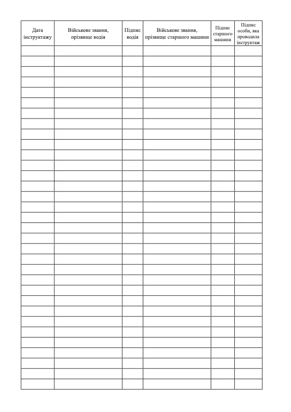 Журнал інструктажу водіїв і старших машин