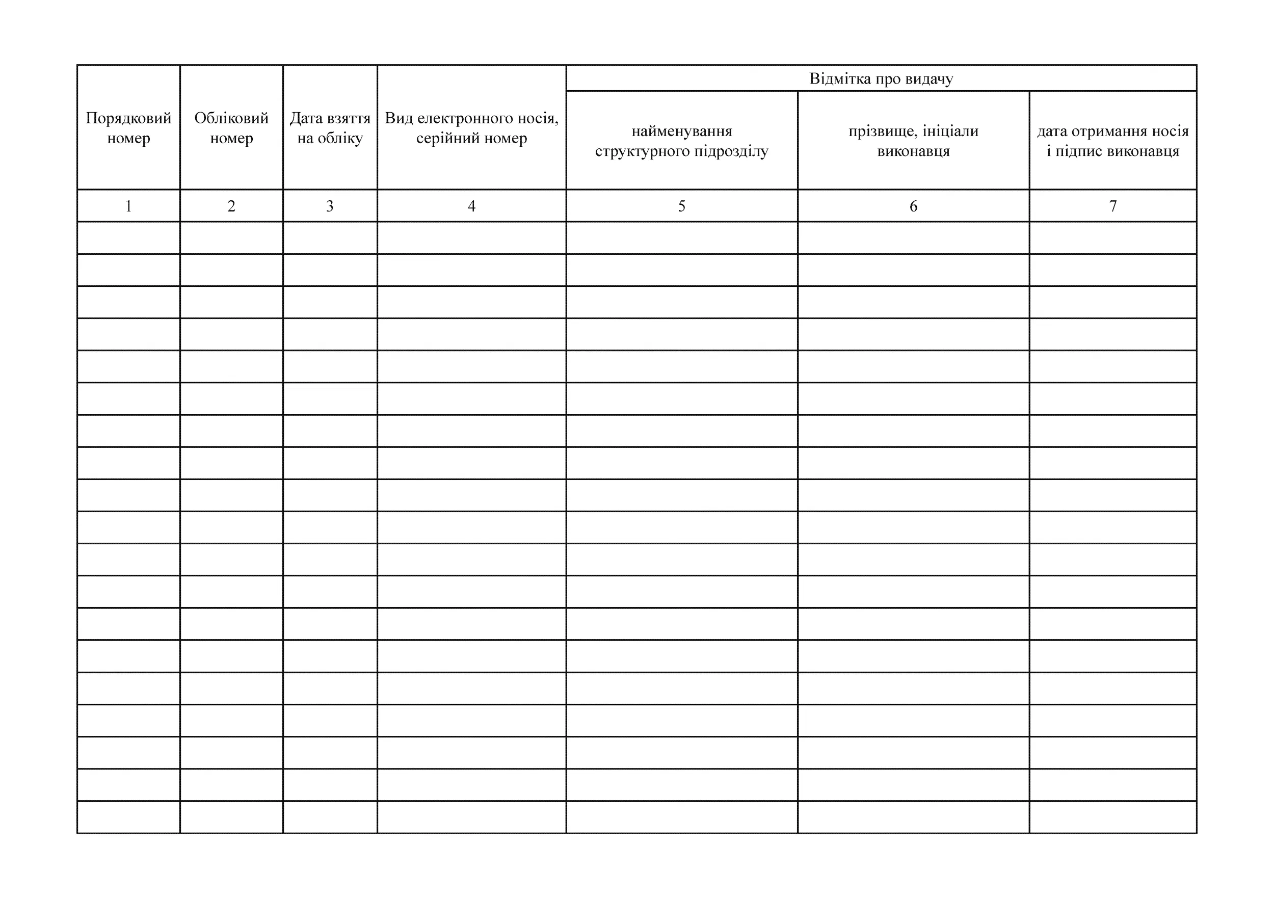 Журнал обліку електронних носіїв інформації, на які планується записувати службову інформацію. Додаток 75