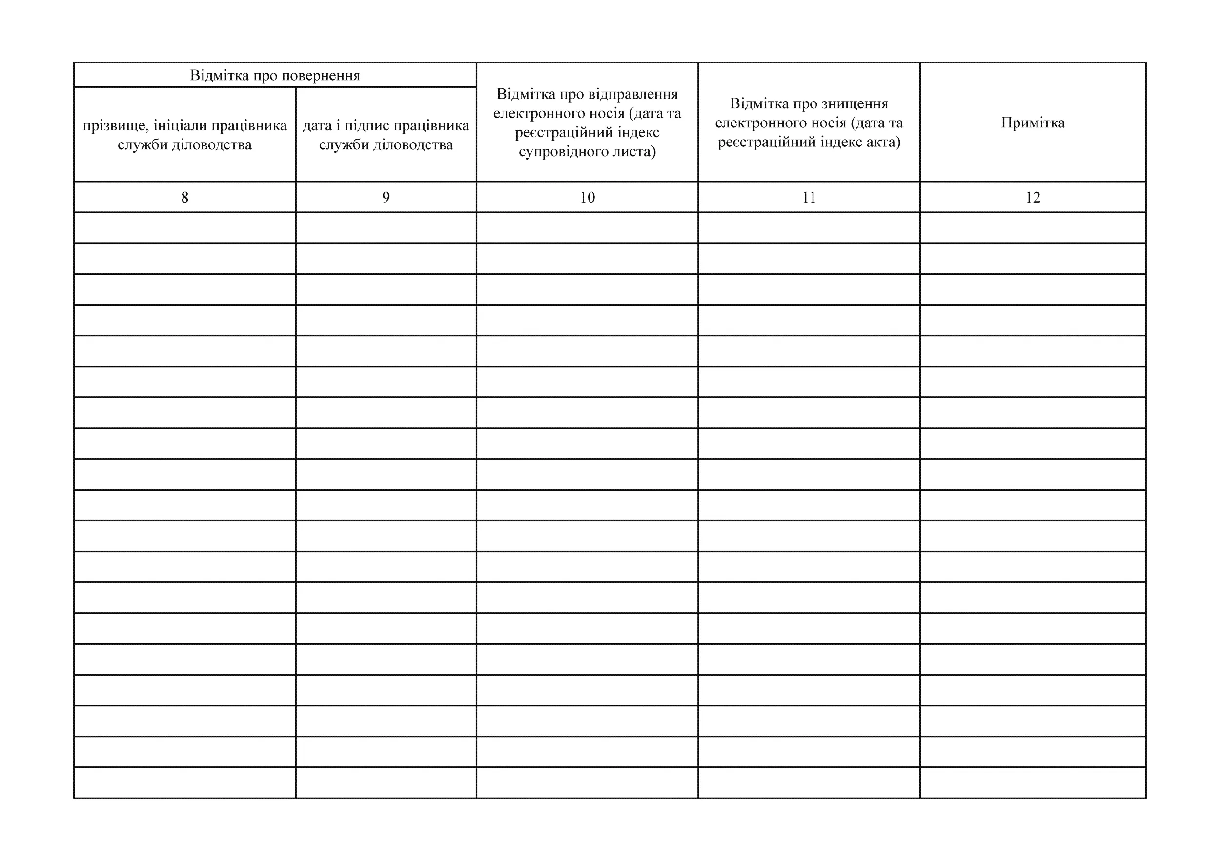 Журнал обліку електронних носіїв інформації, на які планується записувати службову інформацію. Додаток 75. Автор — Генеральний штаб ЗСУ. 