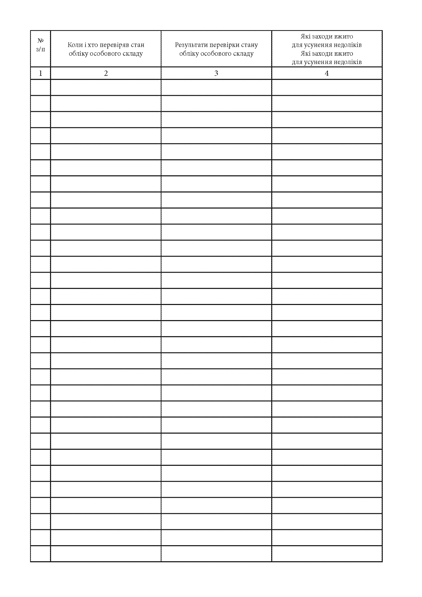 Журнал контролю за станом обліку особового складу, додаток 12. Автор — Міністерство оборони України. 