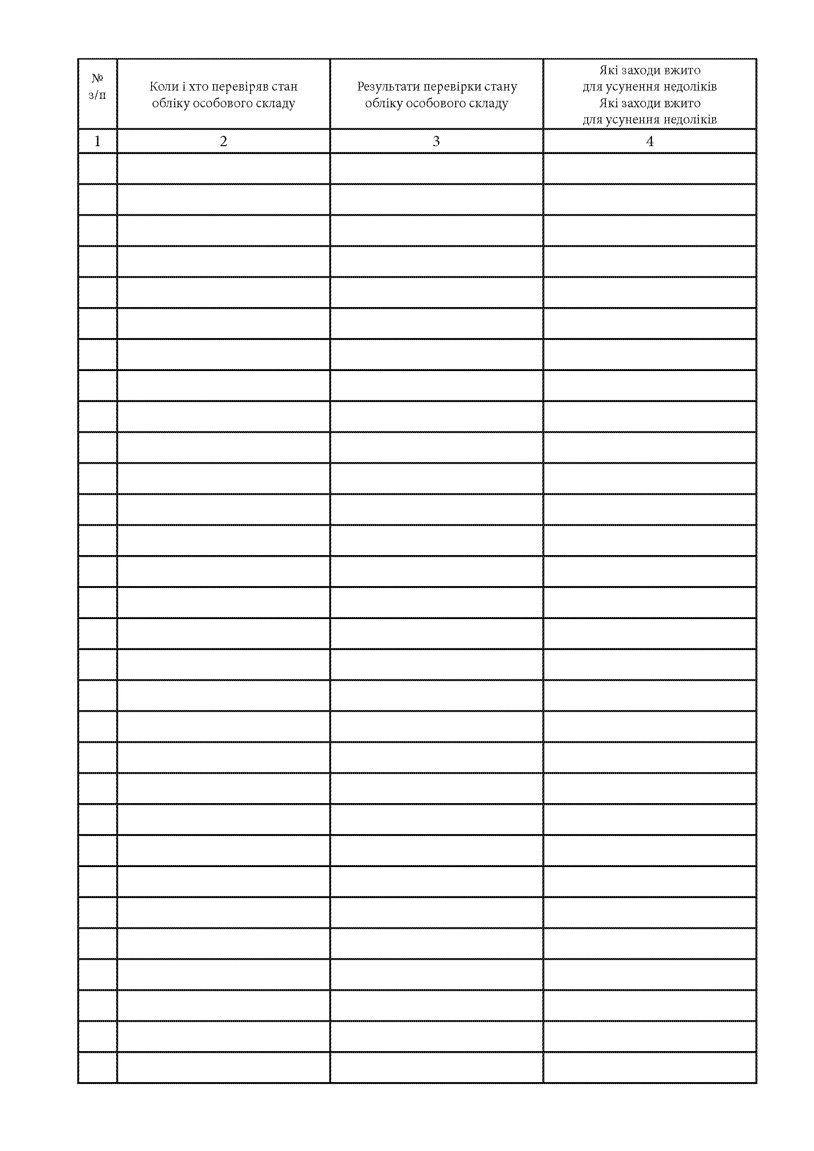 Журнал контролю за станом обліку особового складу, додаток 12. Автор — Міністерство оборони України. 