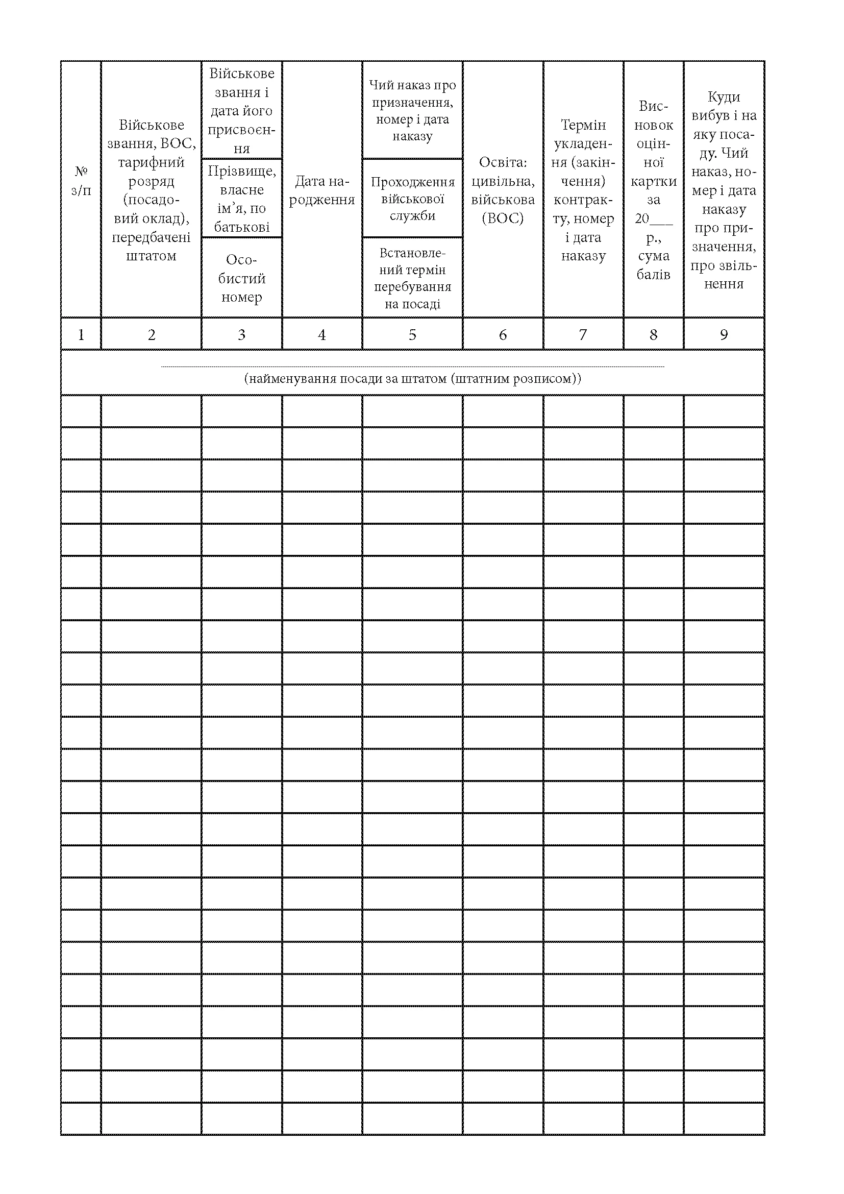 Книга, штатно-посадового обліку офіцерів осіб рядового сержантського і старшинського складу, додаток 27. Автор — Міністерство оборони України. 