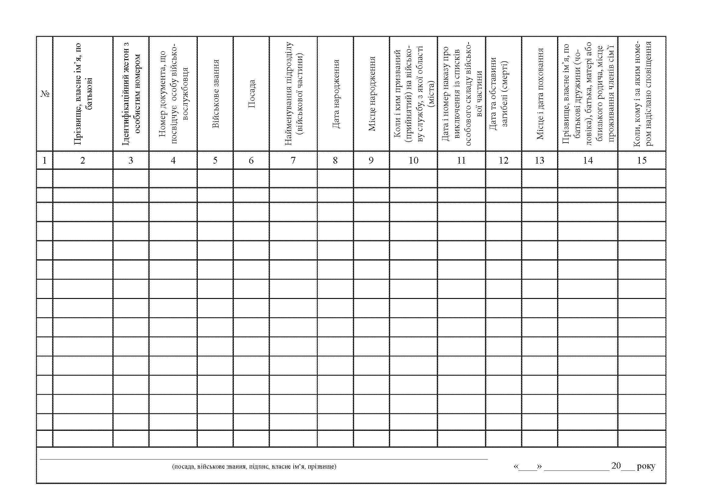 Іменний список безповоротних втрат особового складу, додаток 32  (формат А3). Автор — Міністерство оборони України. 