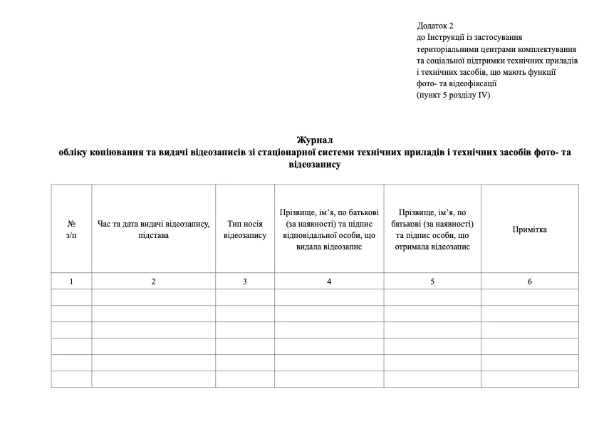 Журнал обліку копіювання та видачі відеозаписів зі стаціонарної системи технічних приладів і технічних засобів фото- та відеозапису