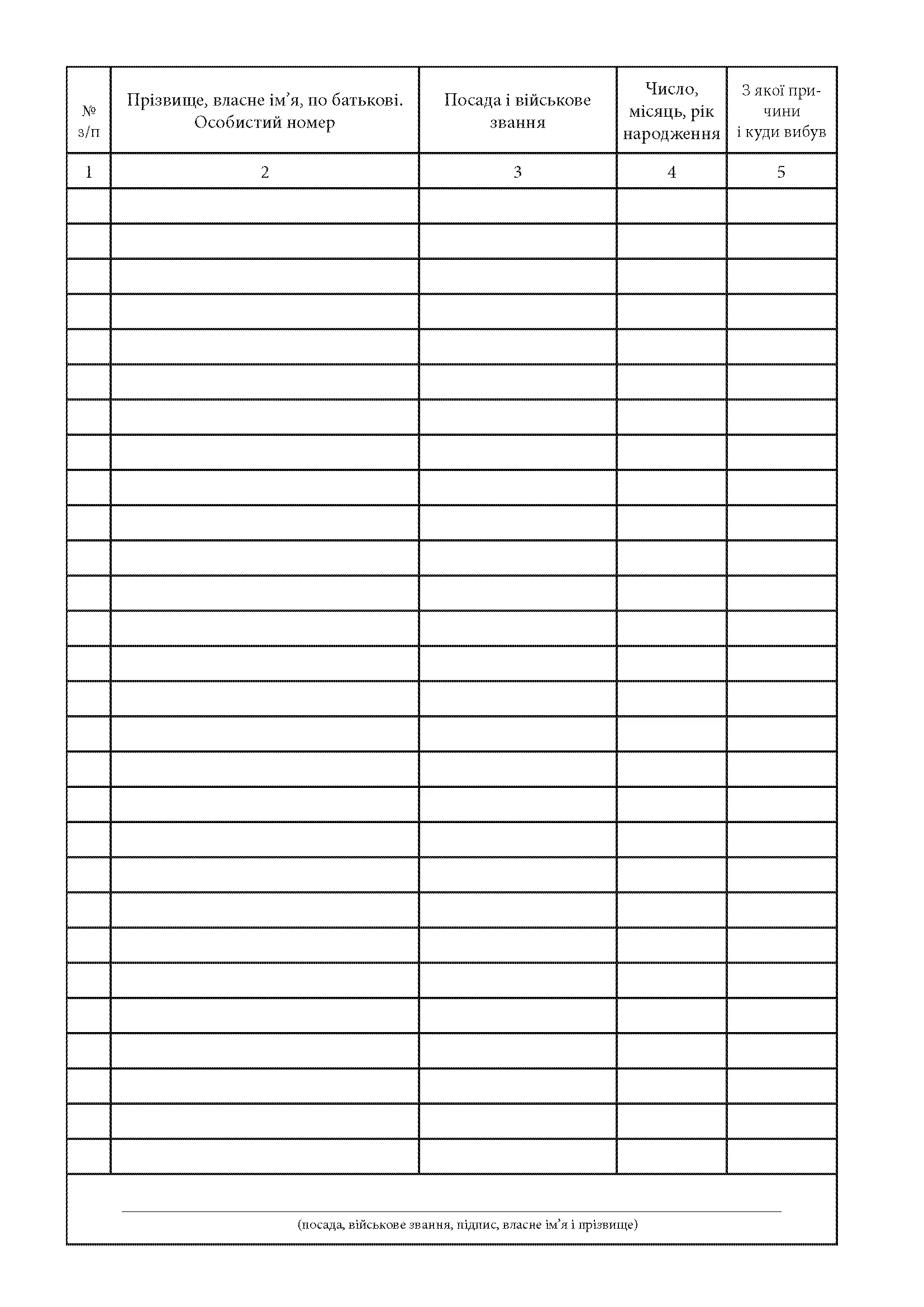 Іменний список особового складу який вибув зі строю, додаток 59. Автор — Міністерство оборони України. 