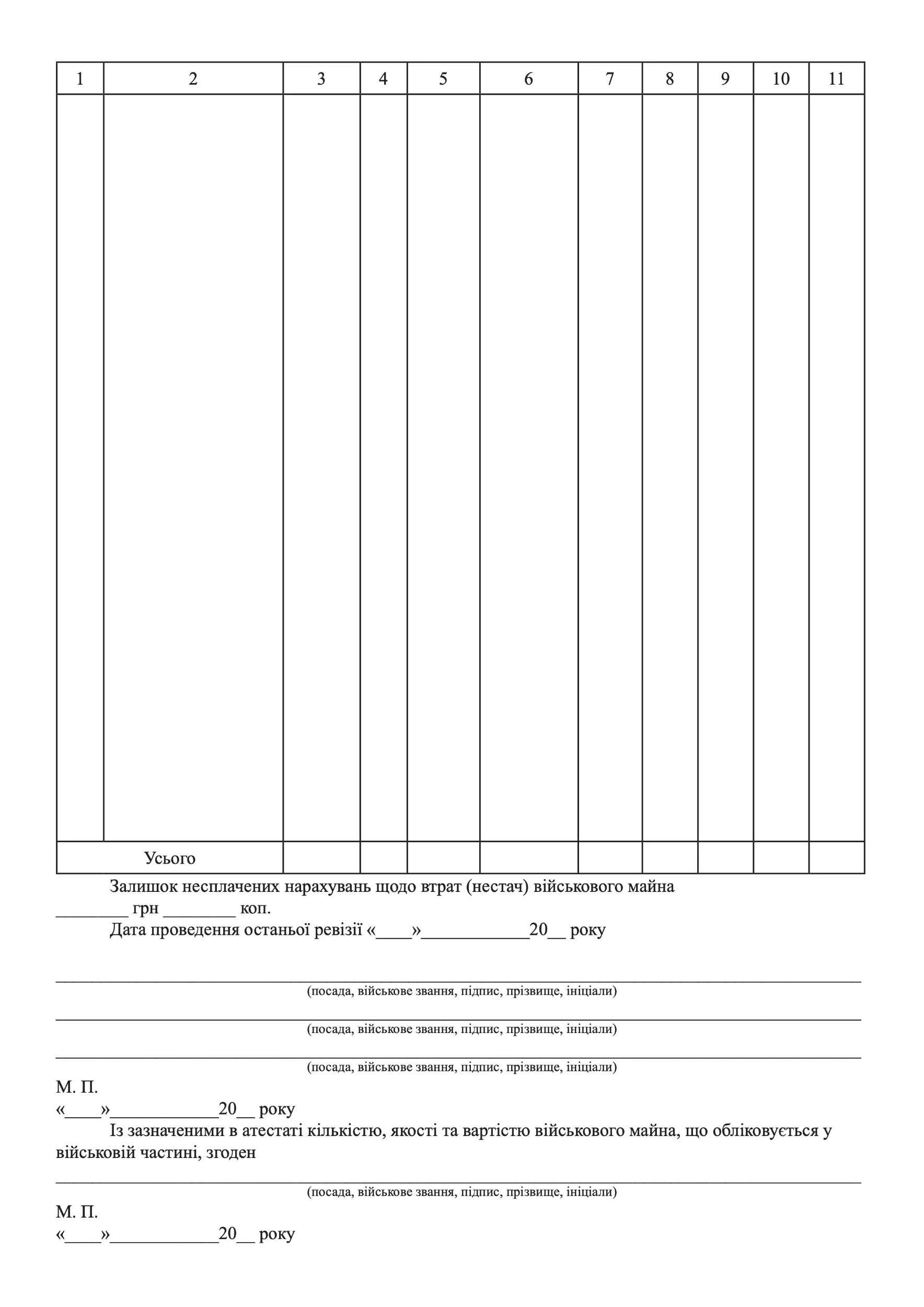 АТЕСТАТ військової частини, додаток 7