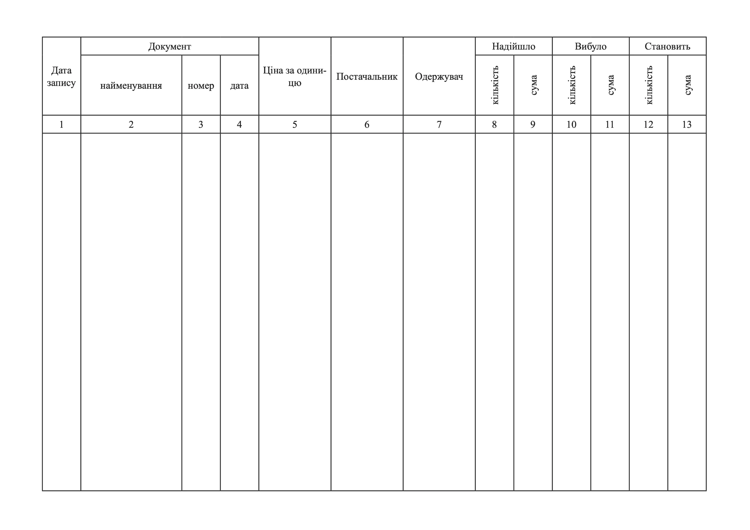 КАРТКА обліку військового майна (некатегорійного), додаток 21