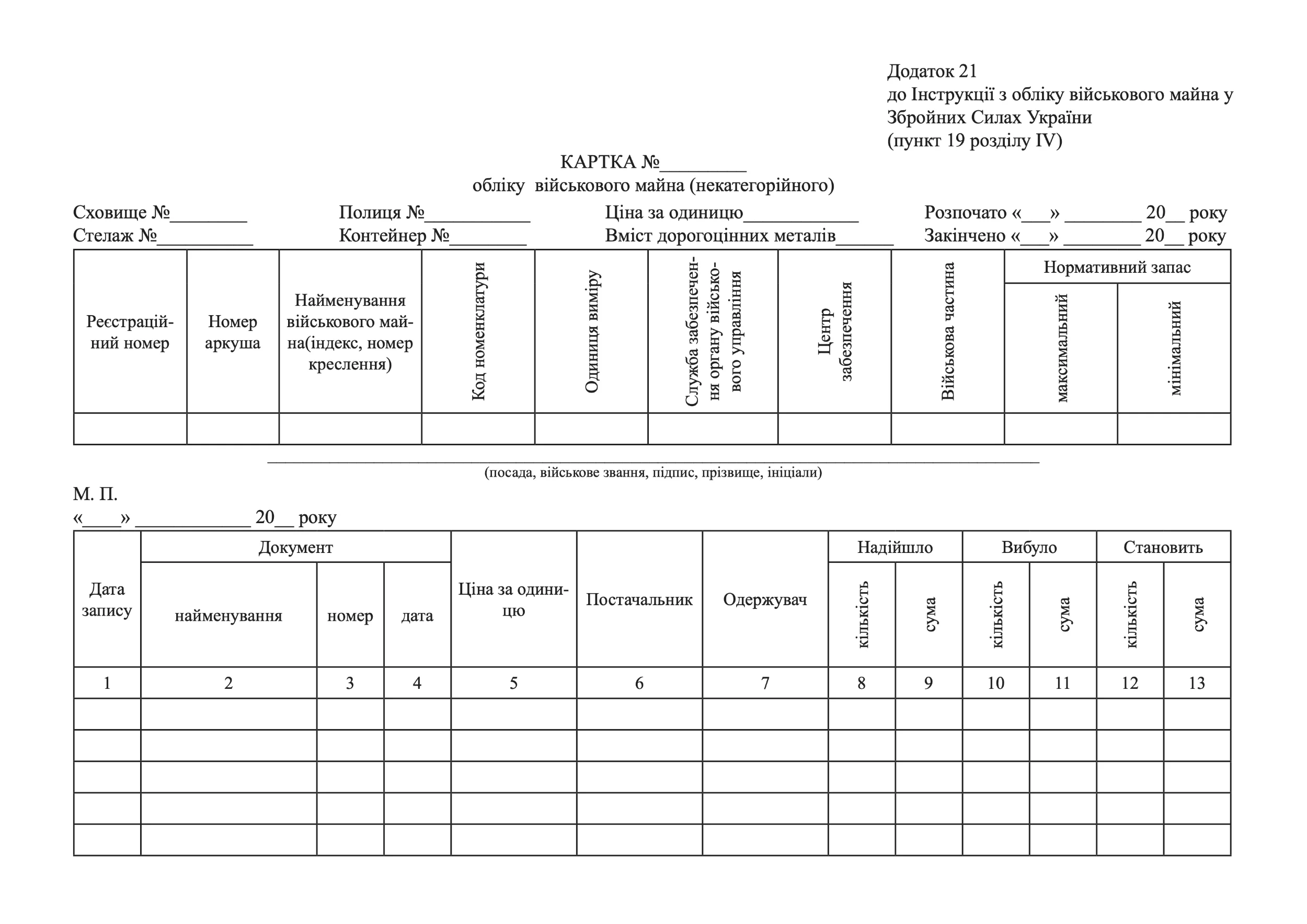 КАРТКА обліку військового майна (некатегорійного), додаток 21