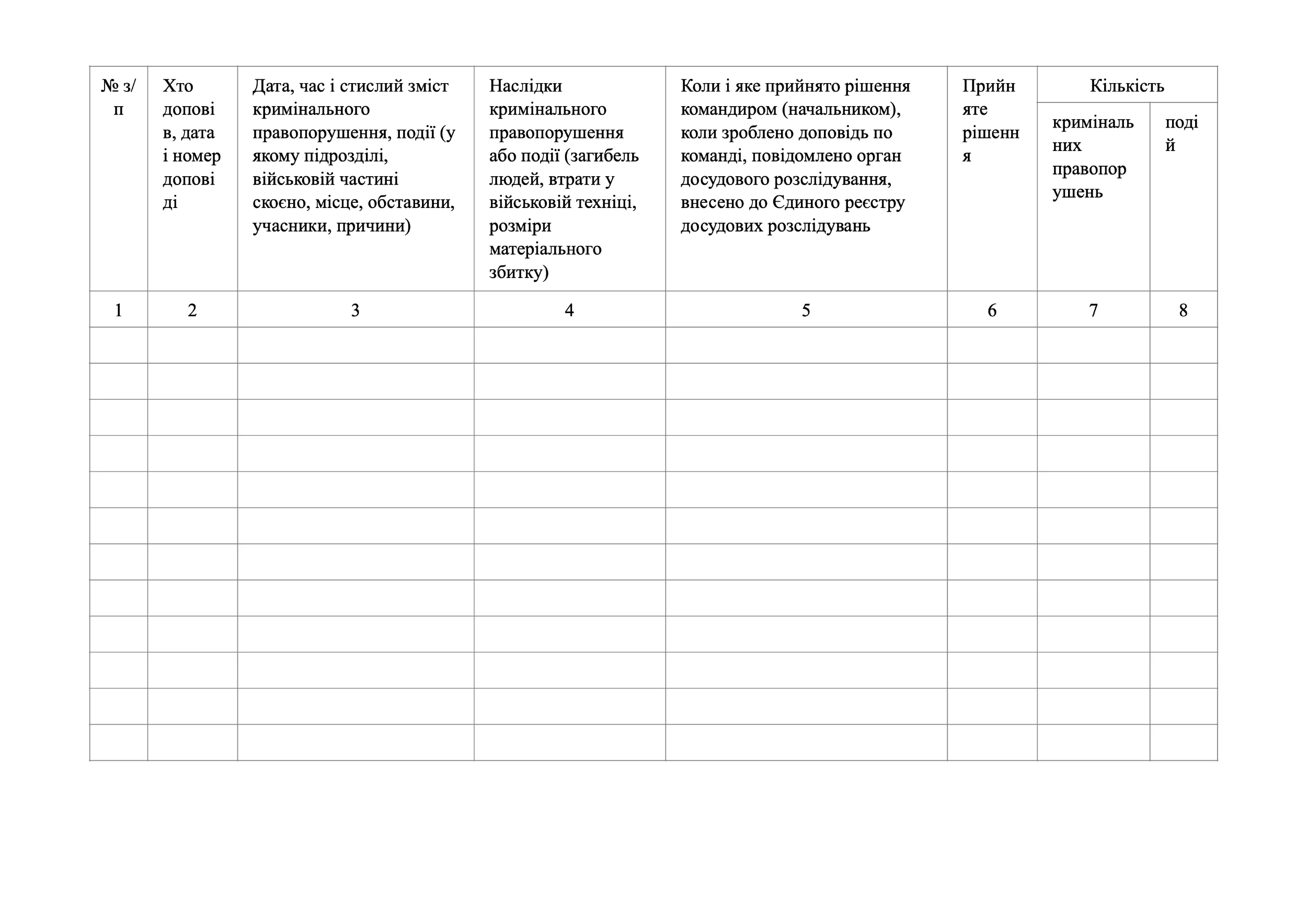 Журнал обліку подій і кримінальних правопорушень, додаток 10. Автор — Міністерство оборони України. 