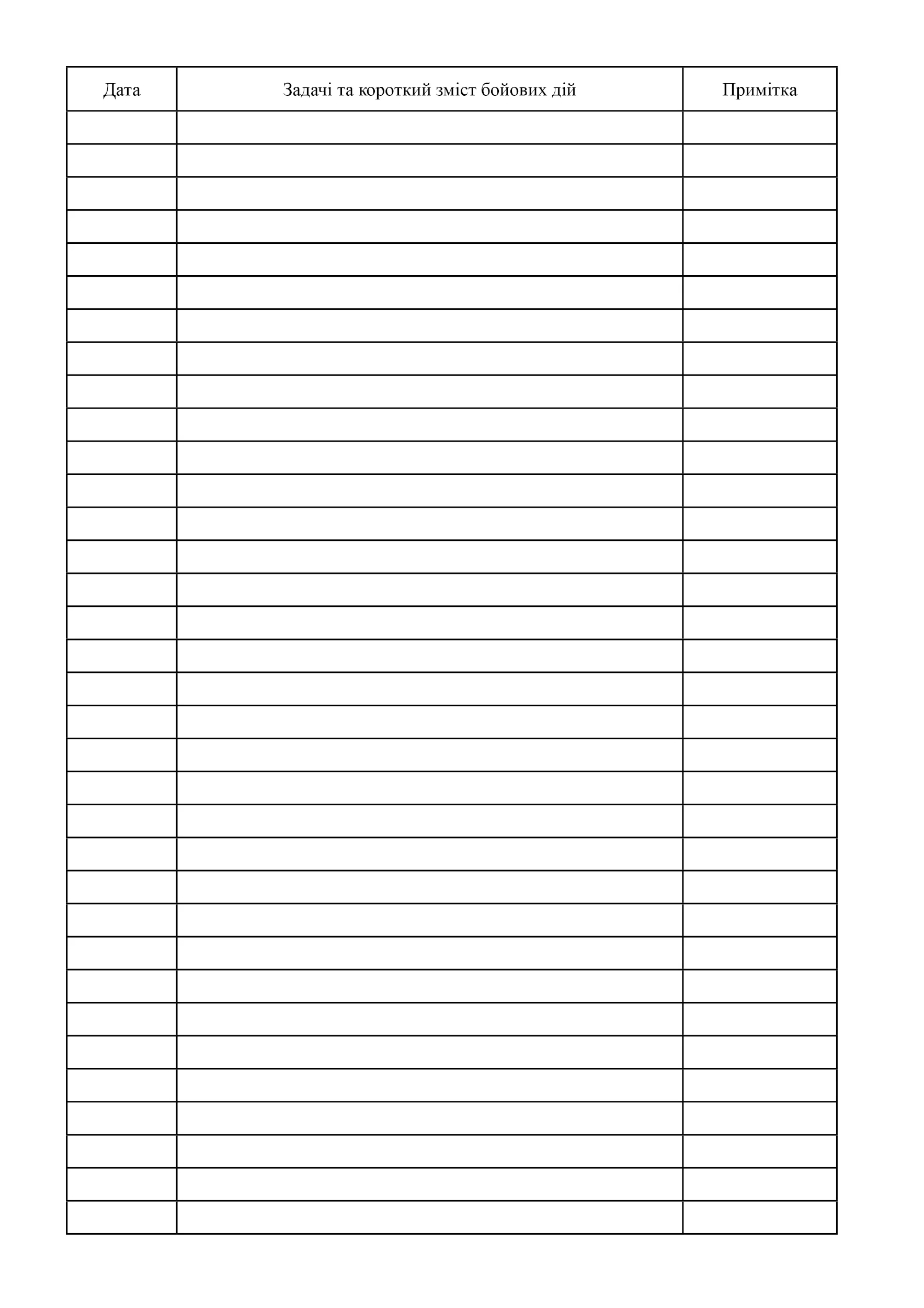 Журнал ведення бойових дій