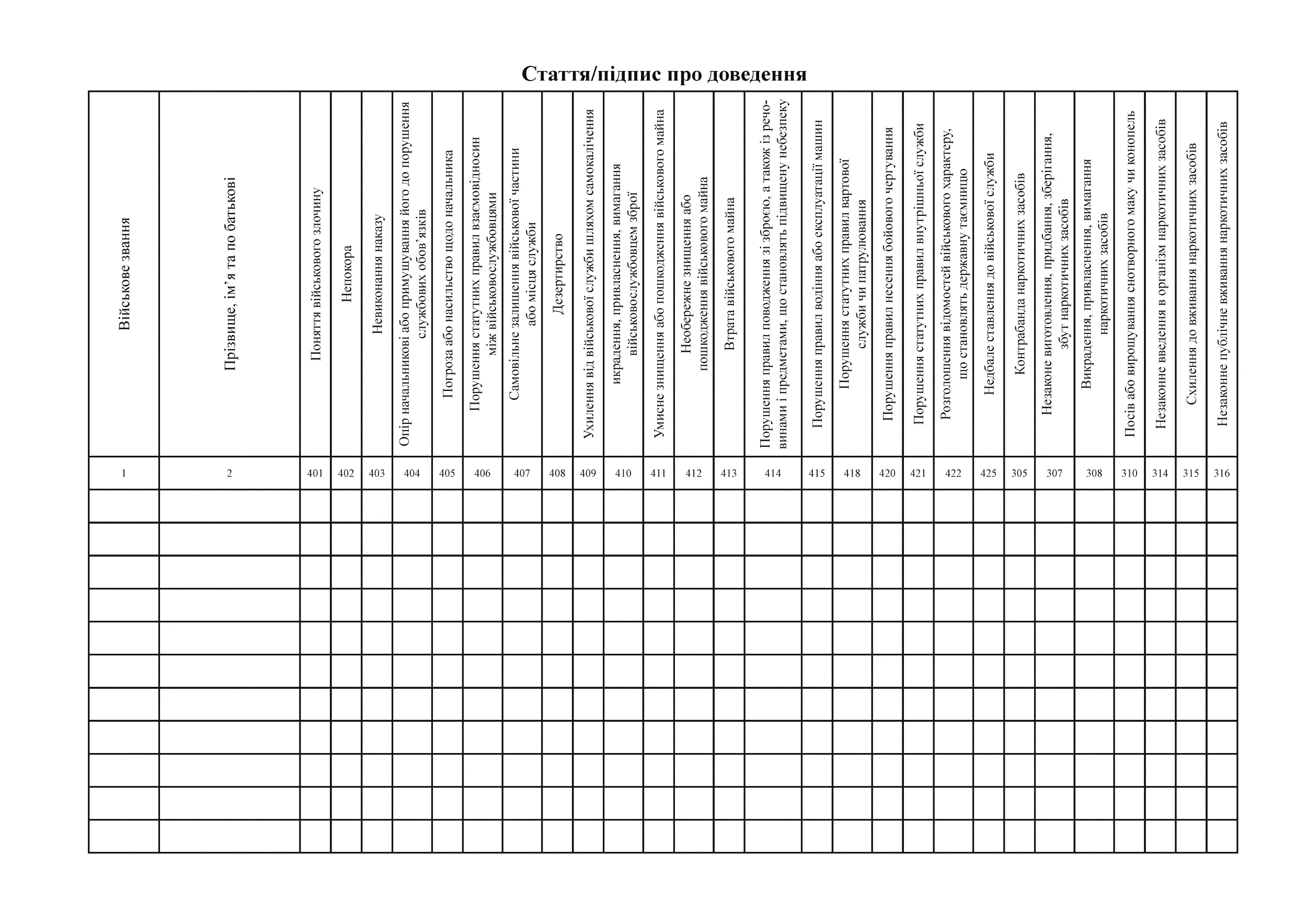 Журнал доведення статей кримінального кодексу щодо військових злочинів