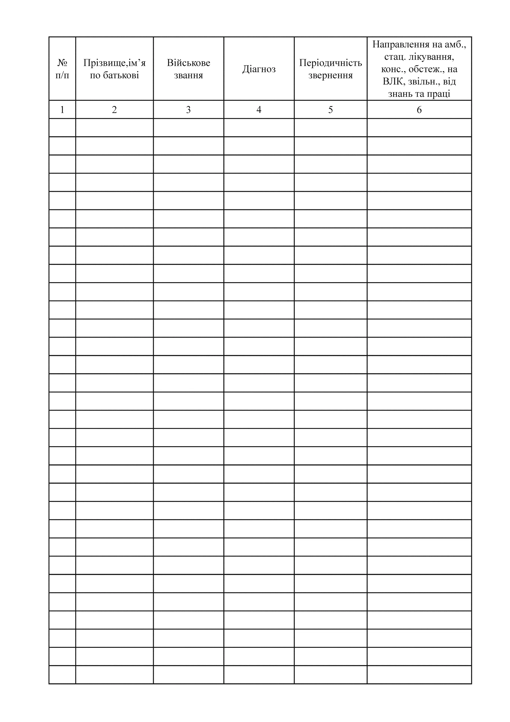 Книга обліку хворих в медичному пункті військової частини