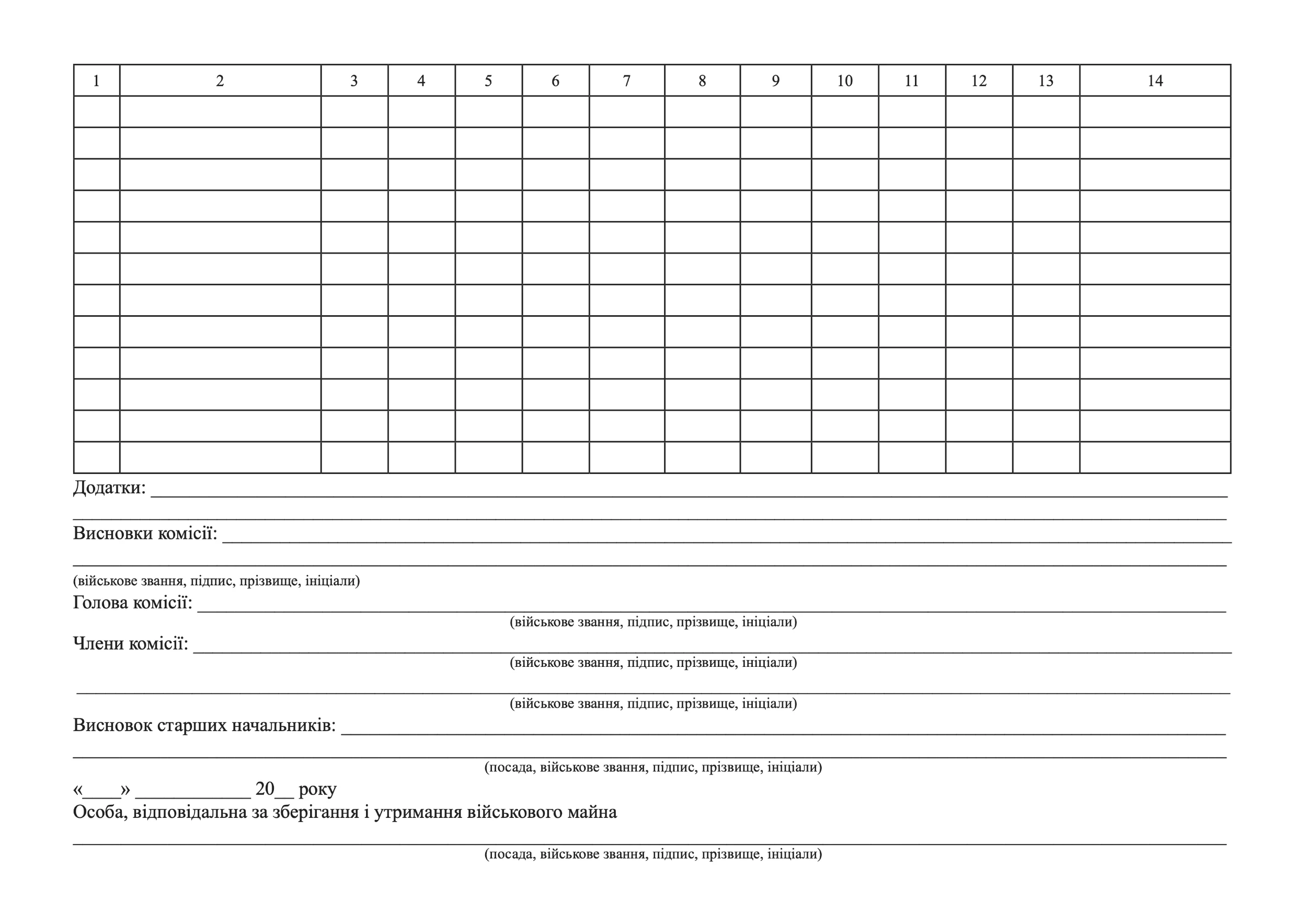 АКТ зняття залишків, додаток 60