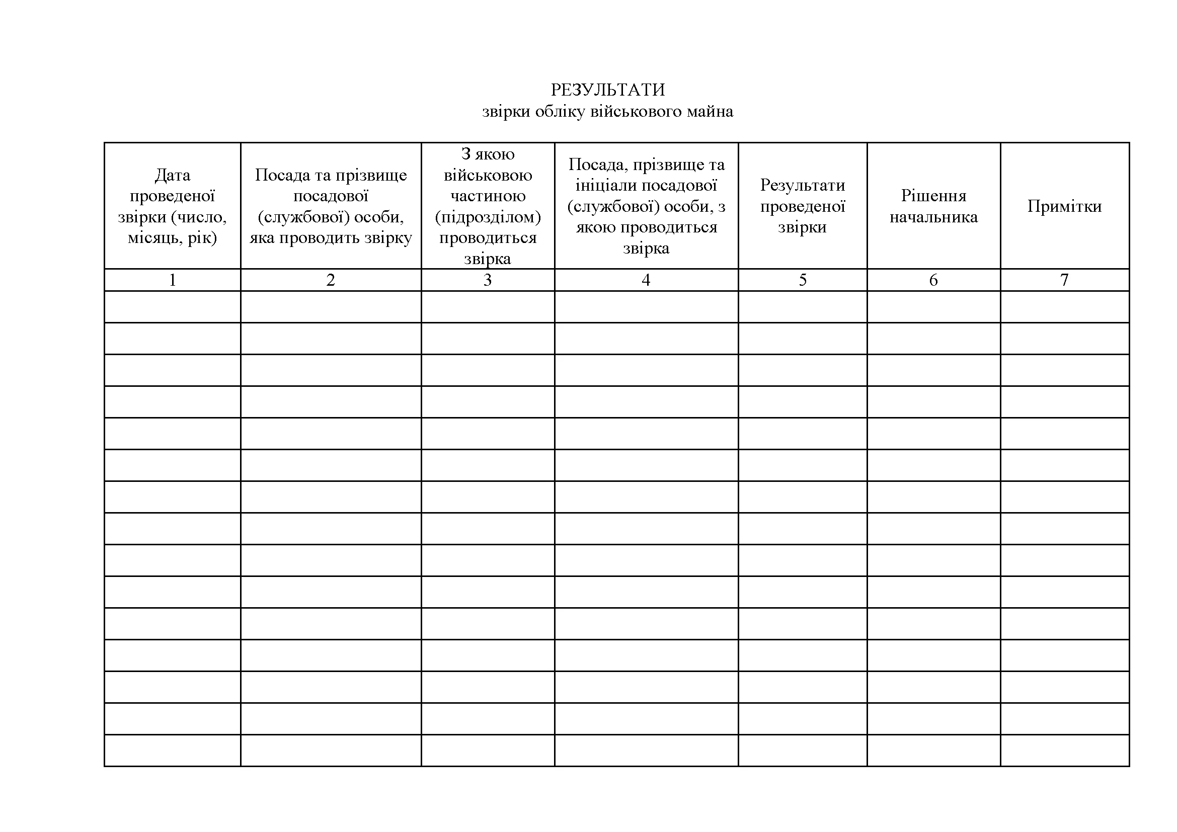 Журнал результатів звірки обліку військового майна, додаток 9 (Додаток 8) . Автор — Міністерство оборони України. 