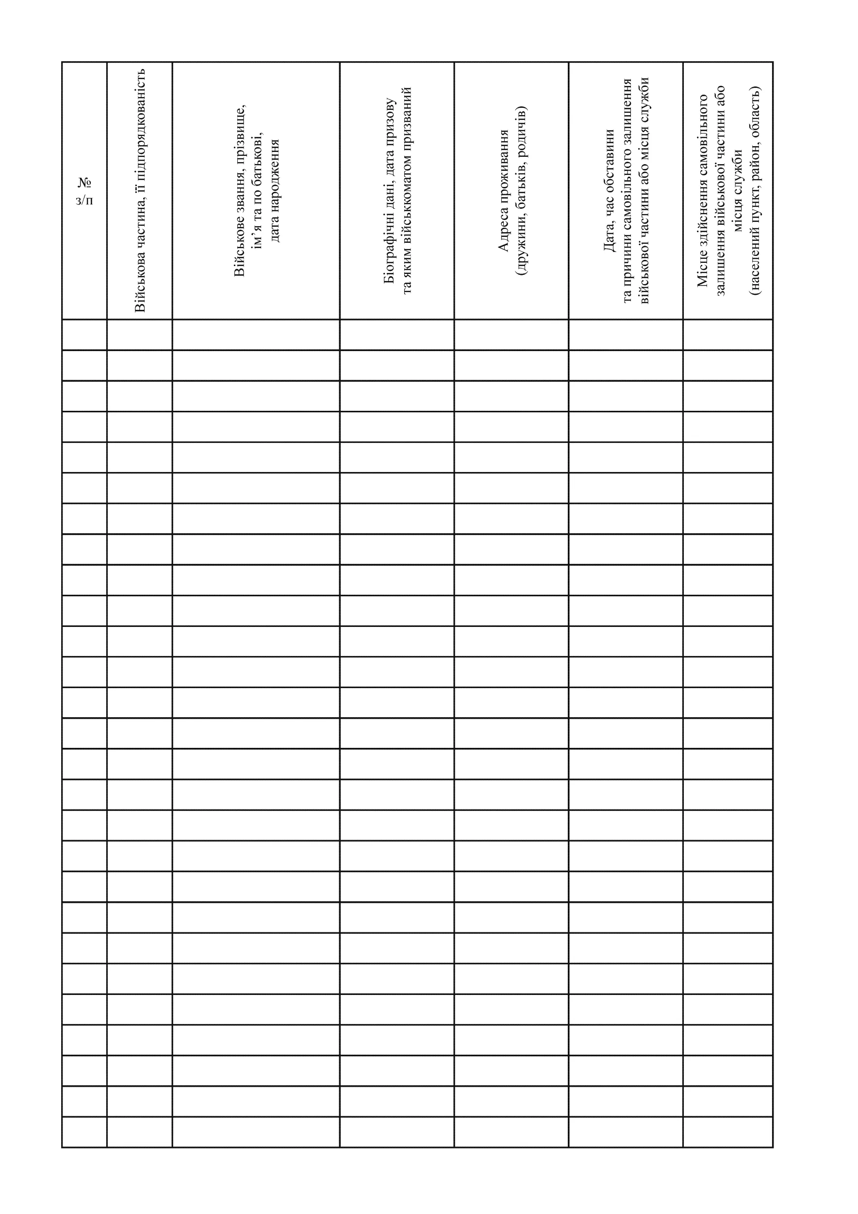 Книга обліку військовослужбовців, які самовільно залишили військову частину, додаток 2. Автор — Міністерство оборони України. 