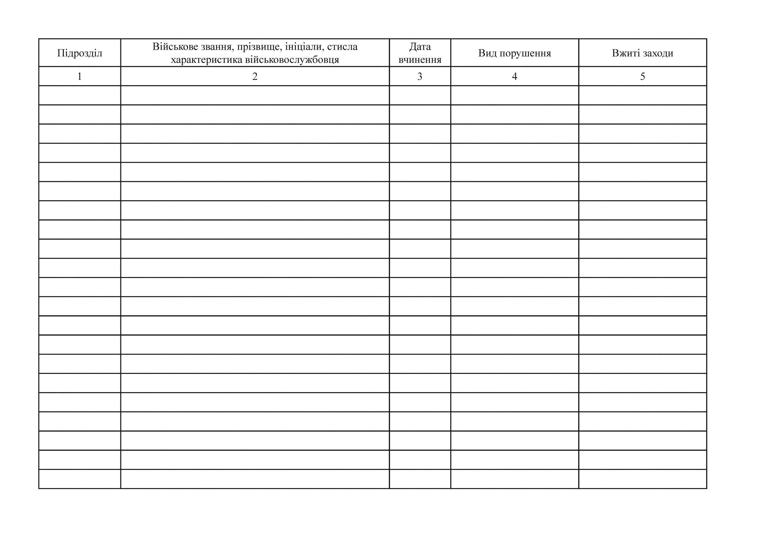 Журнал обліку порушень військової дисципліни, вчинених військовослужбовцями (у підрозділах), додаток 13