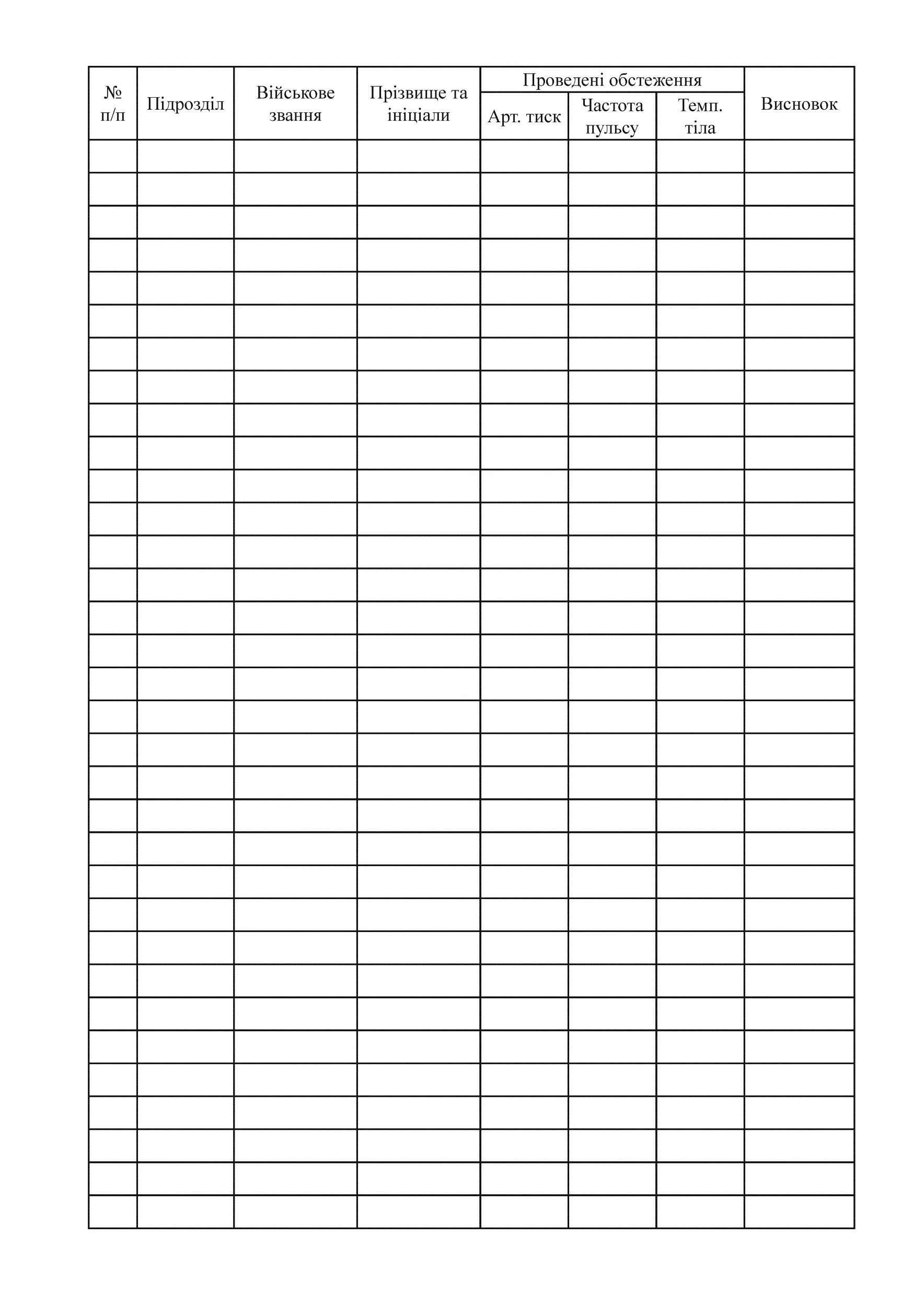 Журнал медичного огляду водіїв