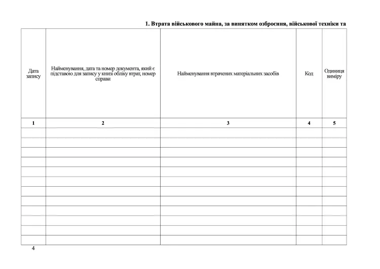 Книга обліку втрат військового майна, додаток 6