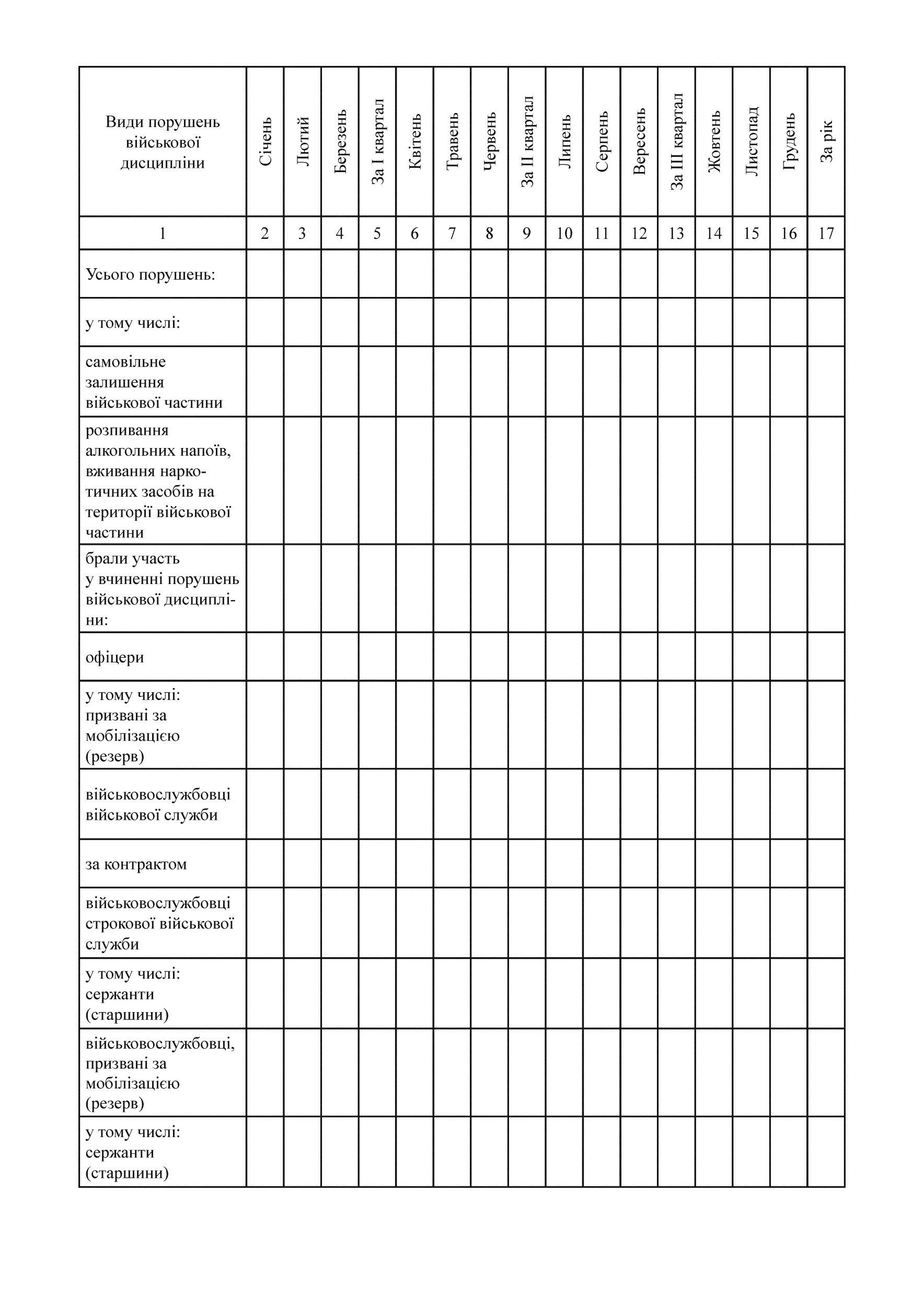 Журнал обліку порушень військової дисципліни, вчинених військовослужбовцями (у військових частинах), додаток 14