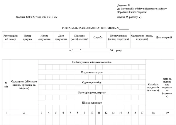Роздавальна (здавальна) відомість, додаток 58