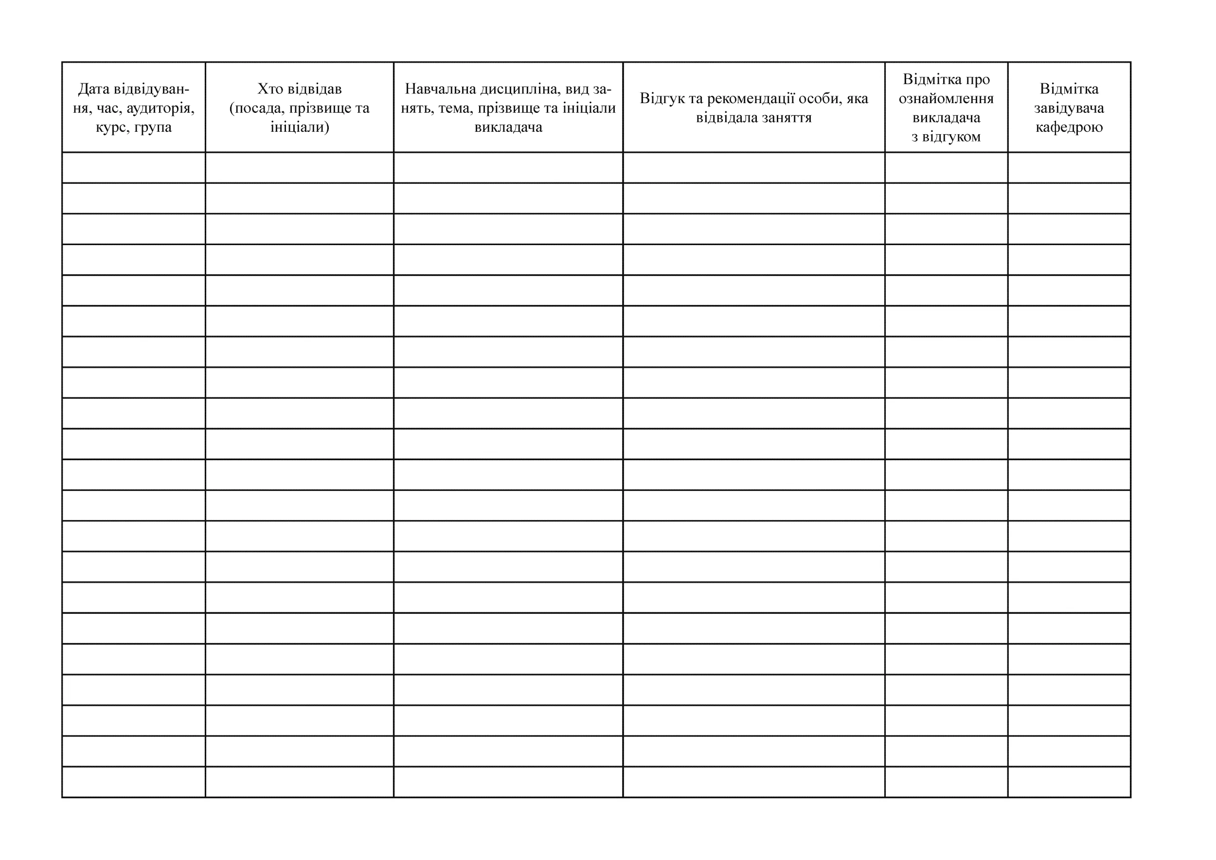 Журнал контрольних і взаємних відвідувань занять, Форма № Н-4.05. . 