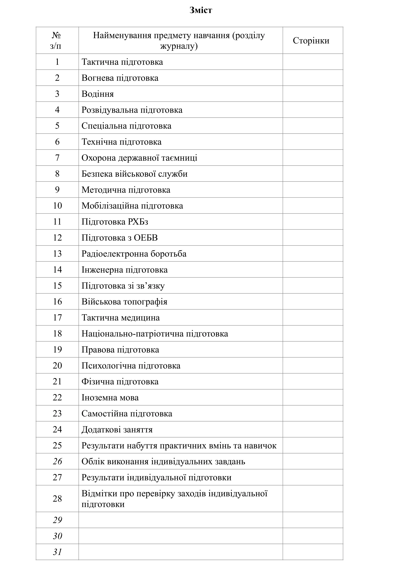 Журнал обліку індивідуальної підготовки військовослужбовців на навчальний рік. . 