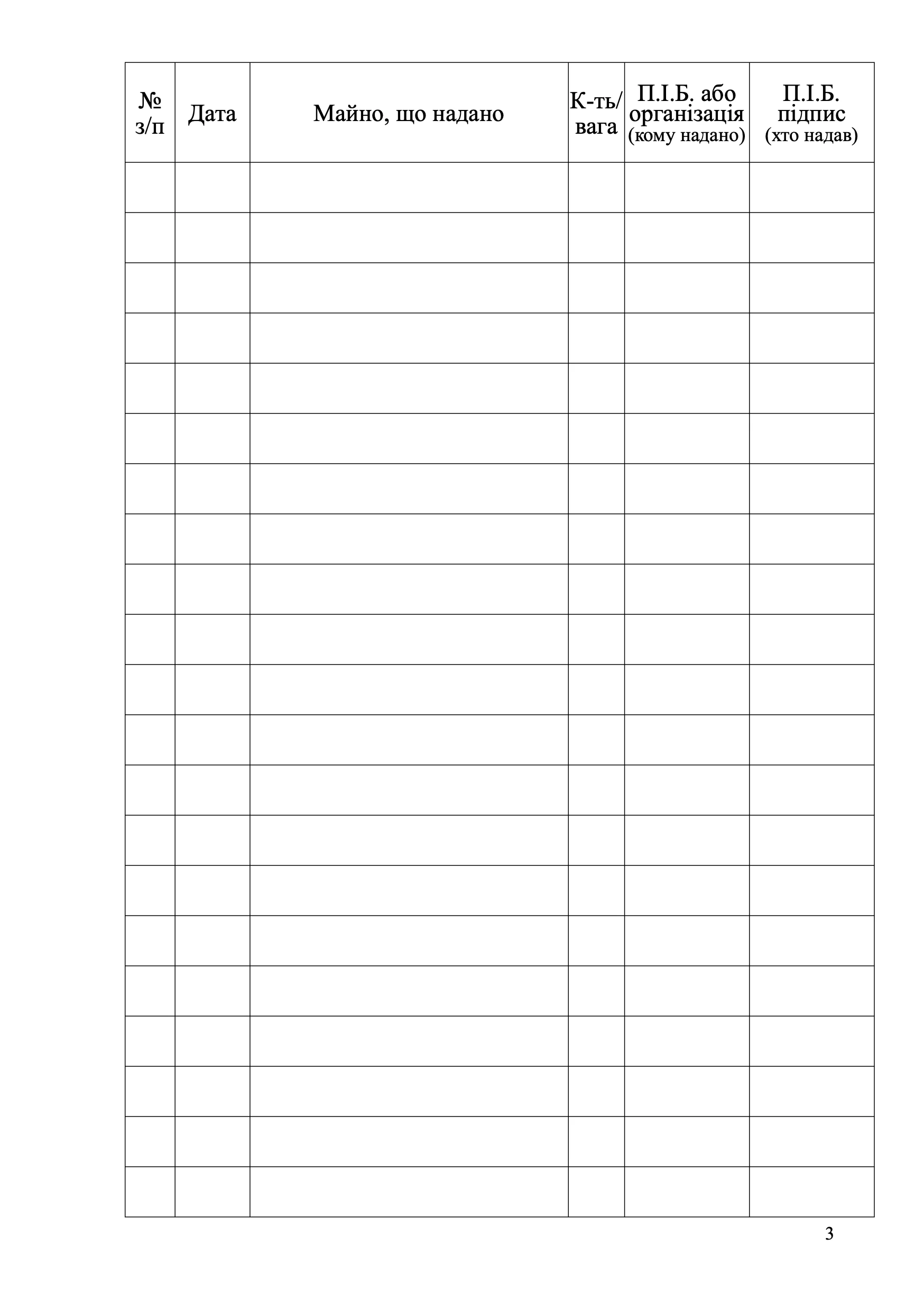 Книга надання волонтерської допомоги