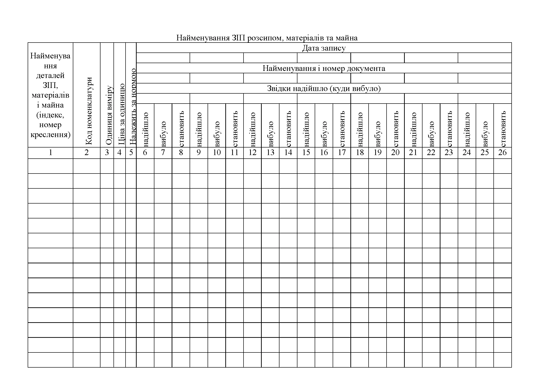 Книга обліку запасних частин, інструменту і приладдя розсипом, матеріалів та майна служб ракетного озброєння і ракетно-артилерійського озброєння, додаток 14. Автор — Міністерство оборони України. 