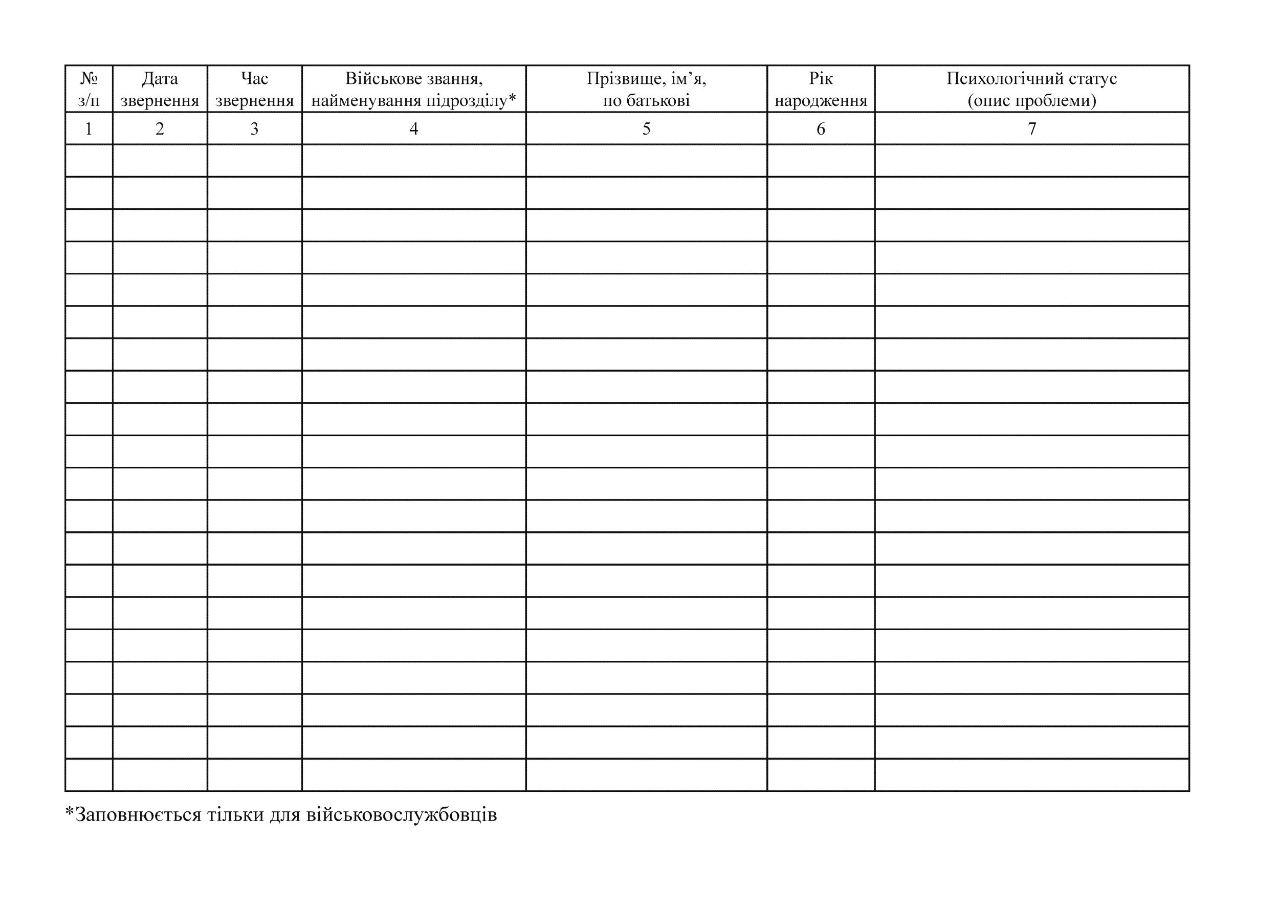  Журнал обліку осіб, які звернулися за психологічною допомогою