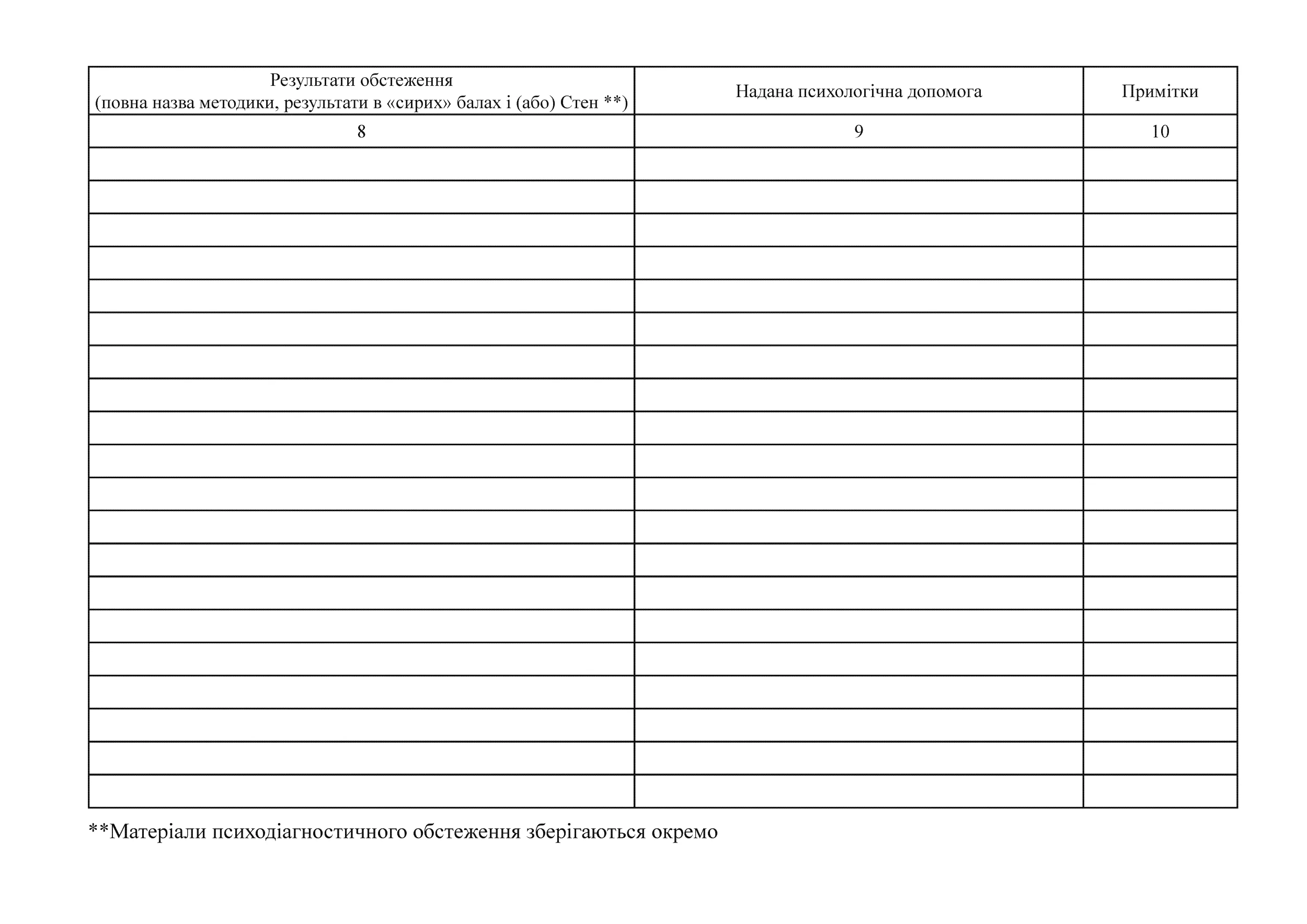  Журнал обліку осіб, які звернулися за психологічною допомогою. Автор — Міністерство оборони України, Міністерство охорони здоров'я України, Міністер. 
