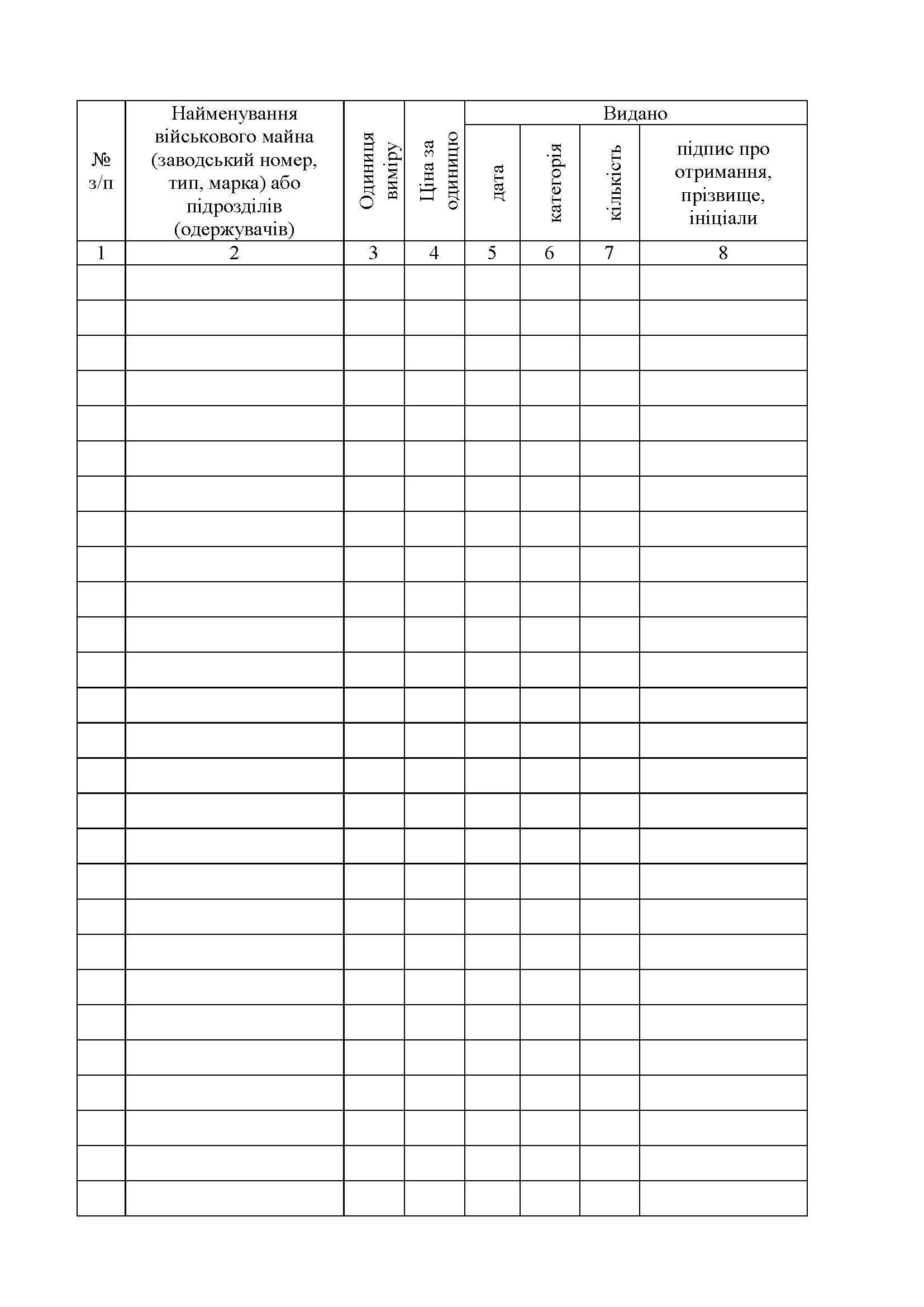 Книга обліку військового майна що видається в тимчасове користування, додаток 16 (додаток 17). Автор — Міністерство оборони України. 