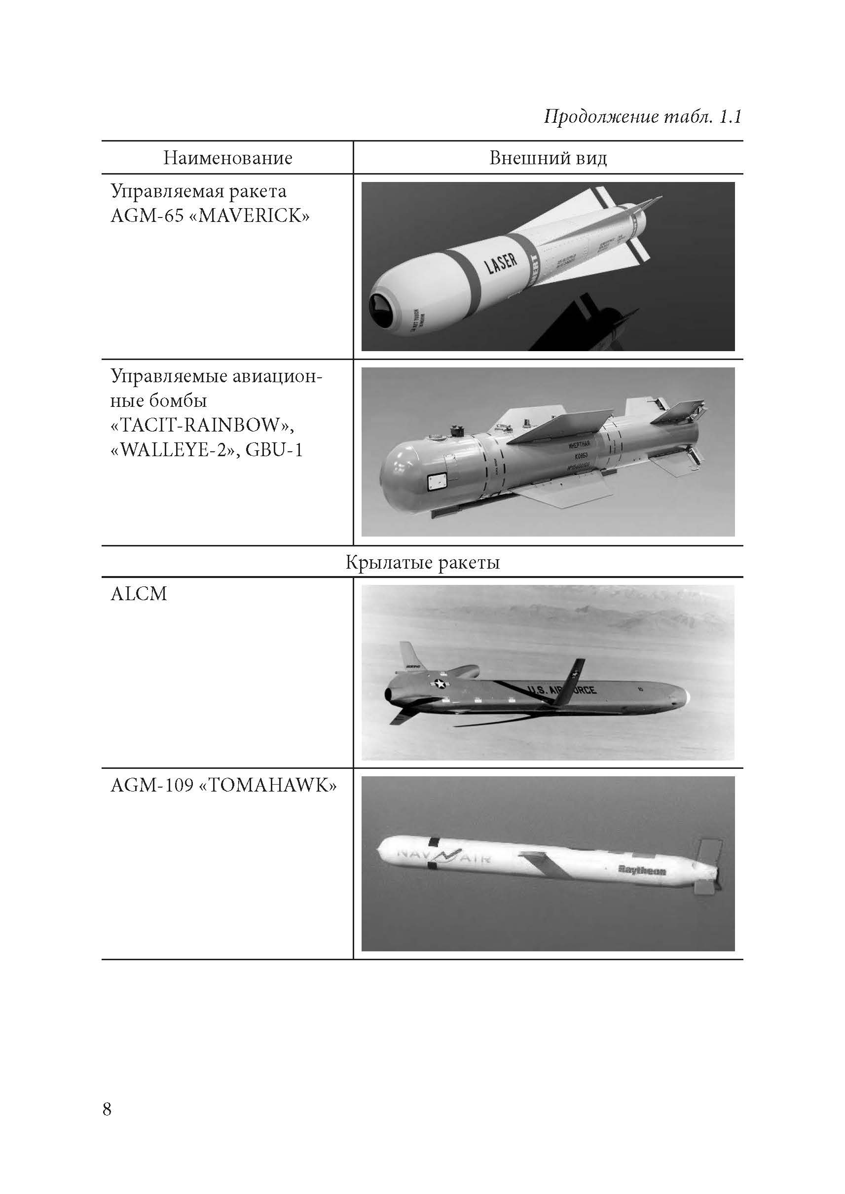 Устройство и основы эксплуатации ЗРПК «Панцирь-С» (общие сведения). . 