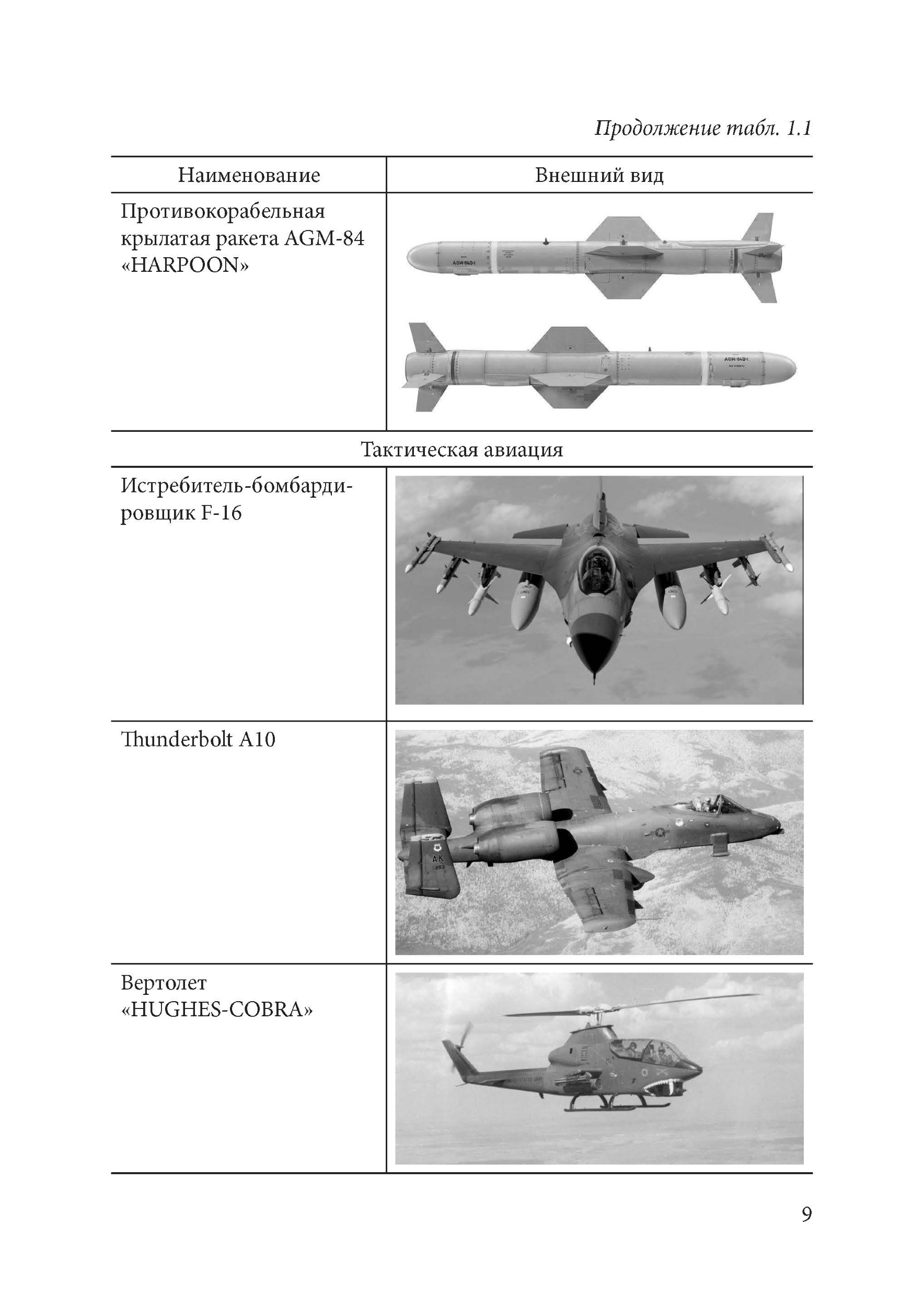 Устройство и основы эксплуатации ЗРПК «Панцирь-С» (общие сведения). . 