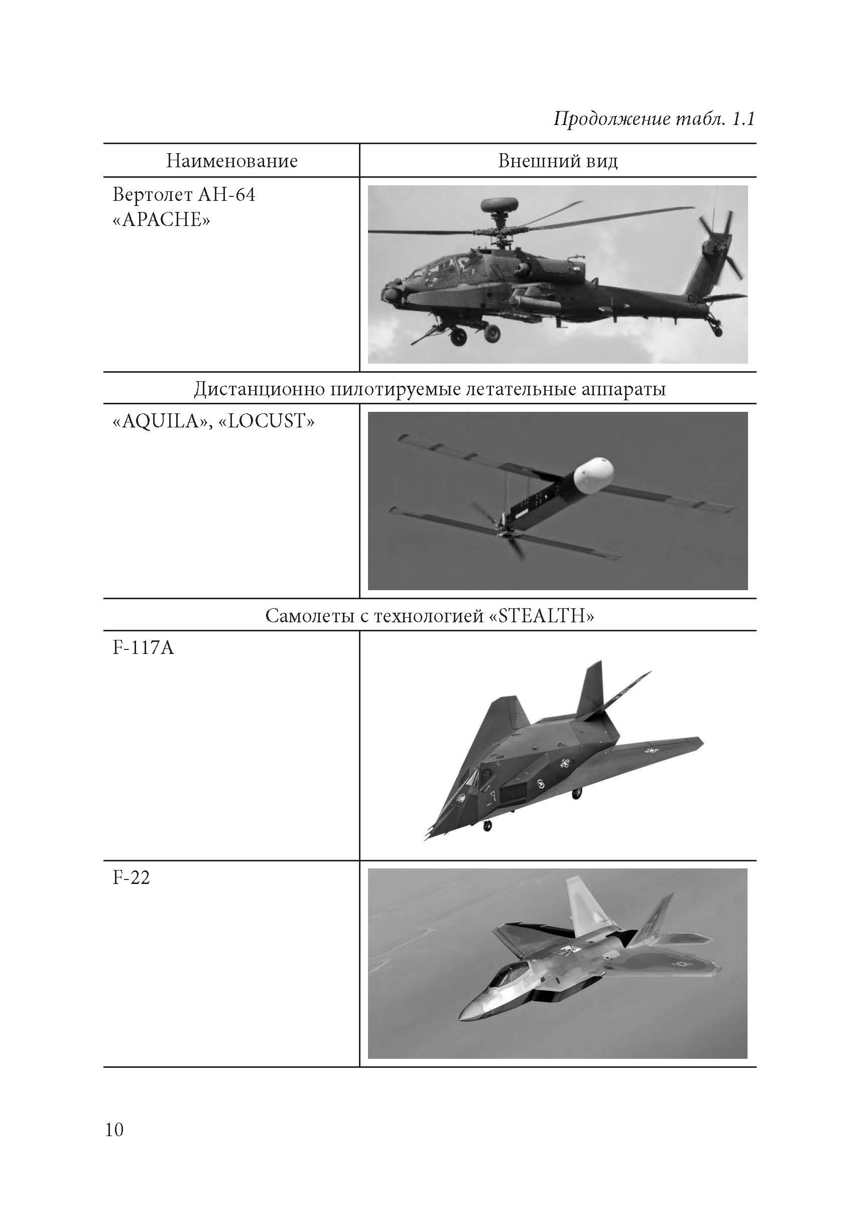 Устройство и основы эксплуатации ЗРПК «Панцирь-С» (общие сведения). . 