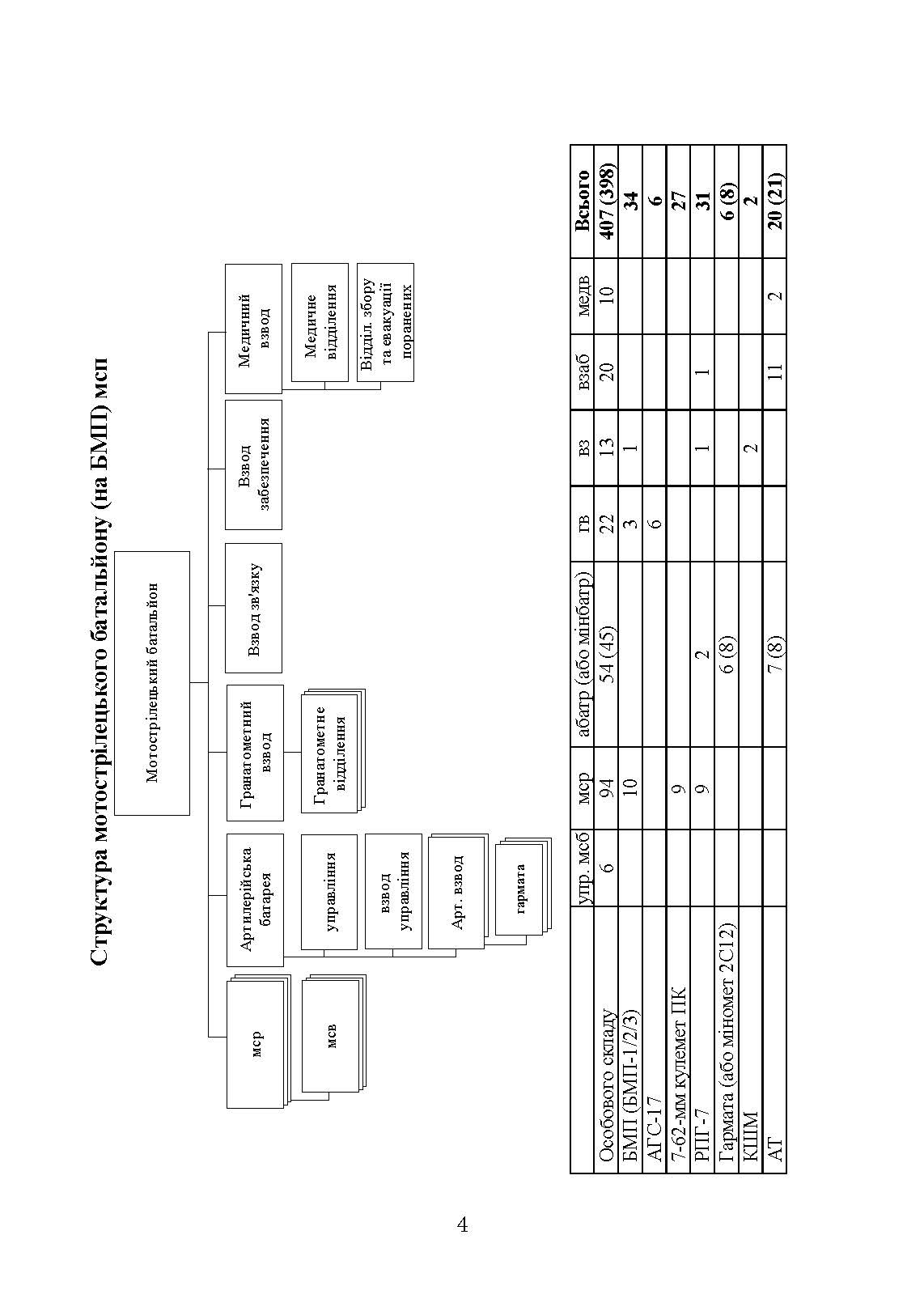 Організаційна структура підрозділів сухопутних військ збройних сил російської федерації: довідник. . 
