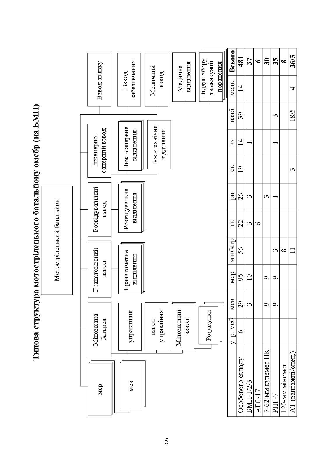 Організаційна структура підрозділів сухопутних військ збройних сил російської федерації: довідник. . 