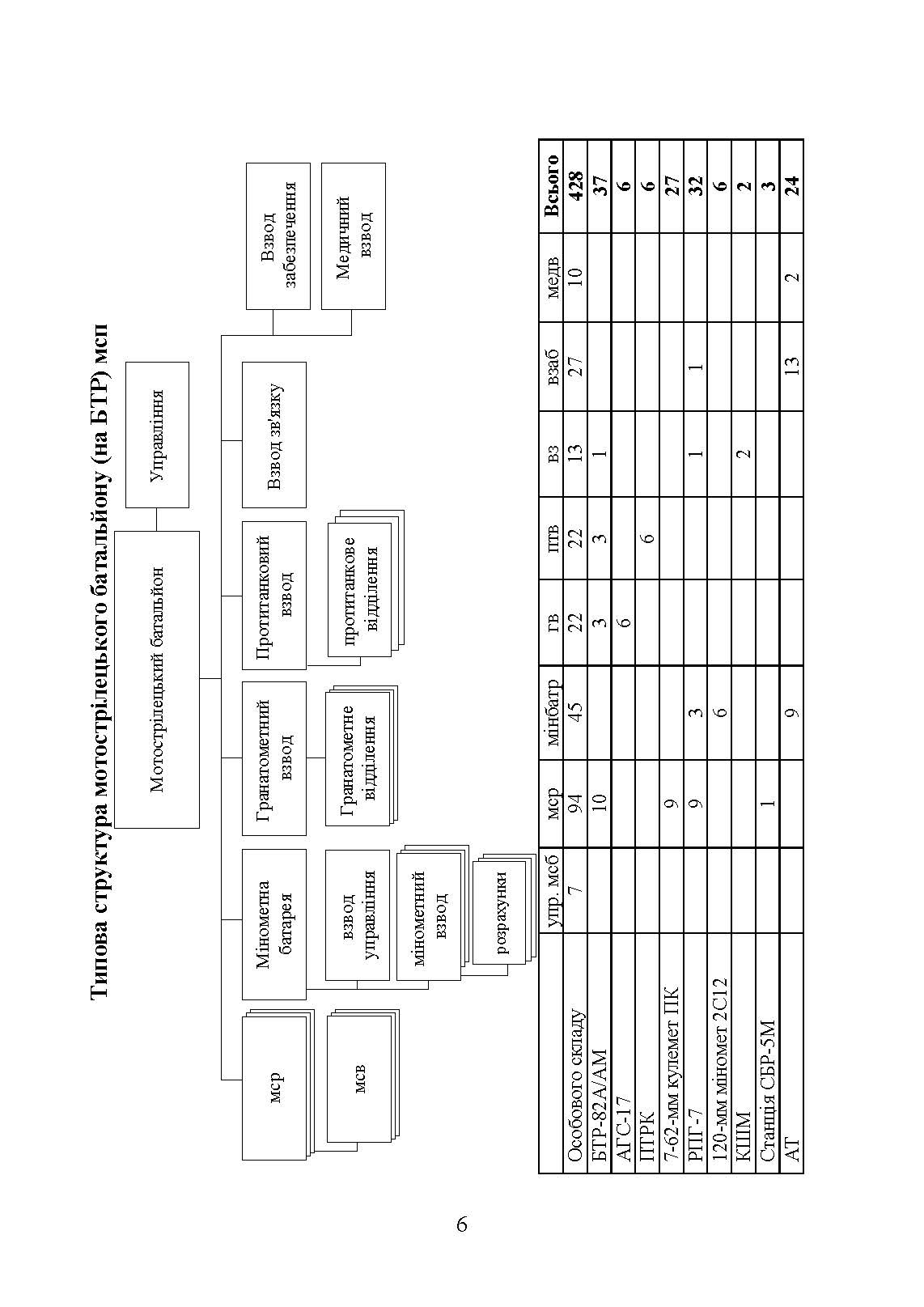Організаційна структура підрозділів сухопутних військ збройних сил російської федерації: довідник. . 