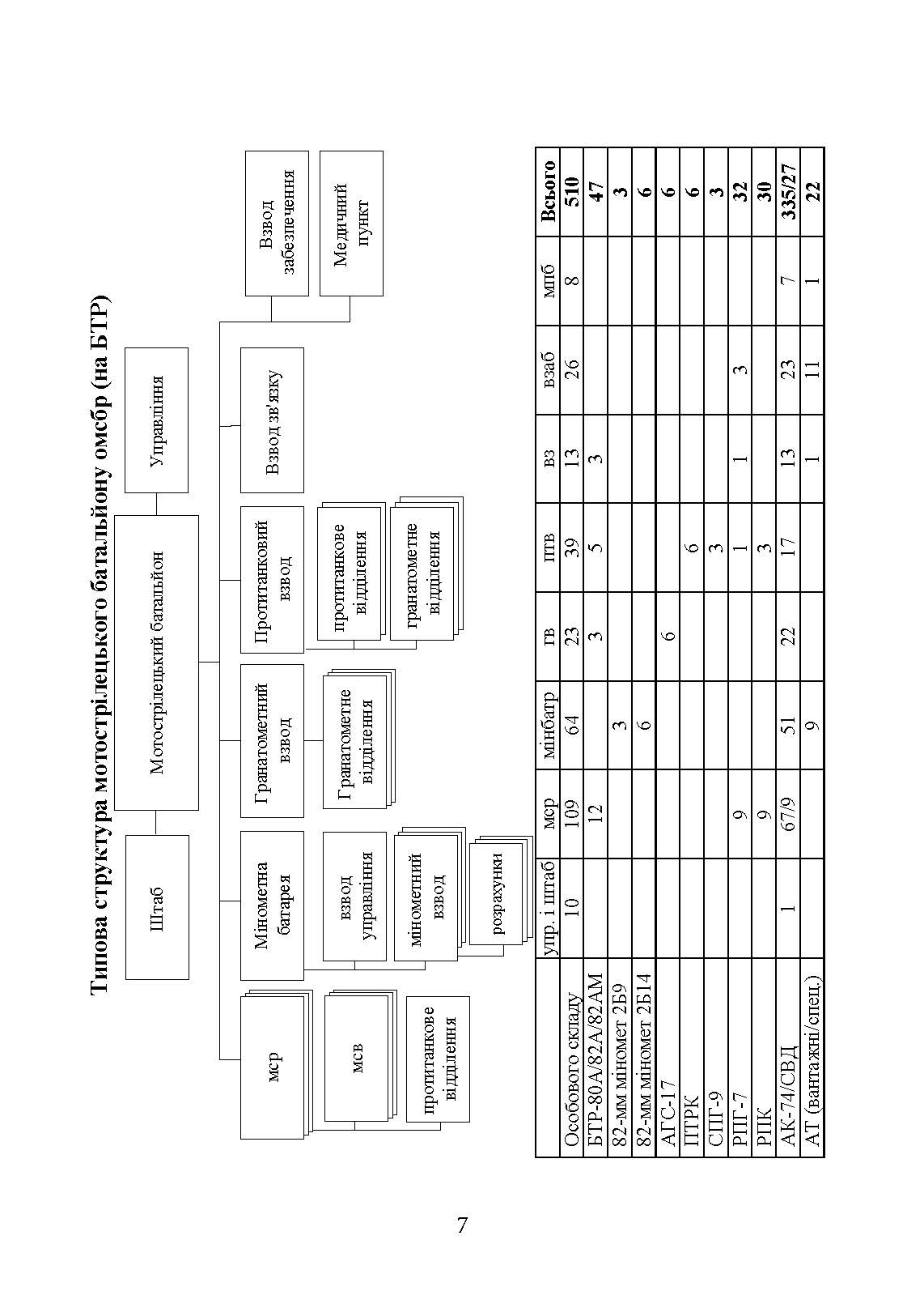 Організаційна структура підрозділів сухопутних військ збройних сил російської федерації: довідник. . 