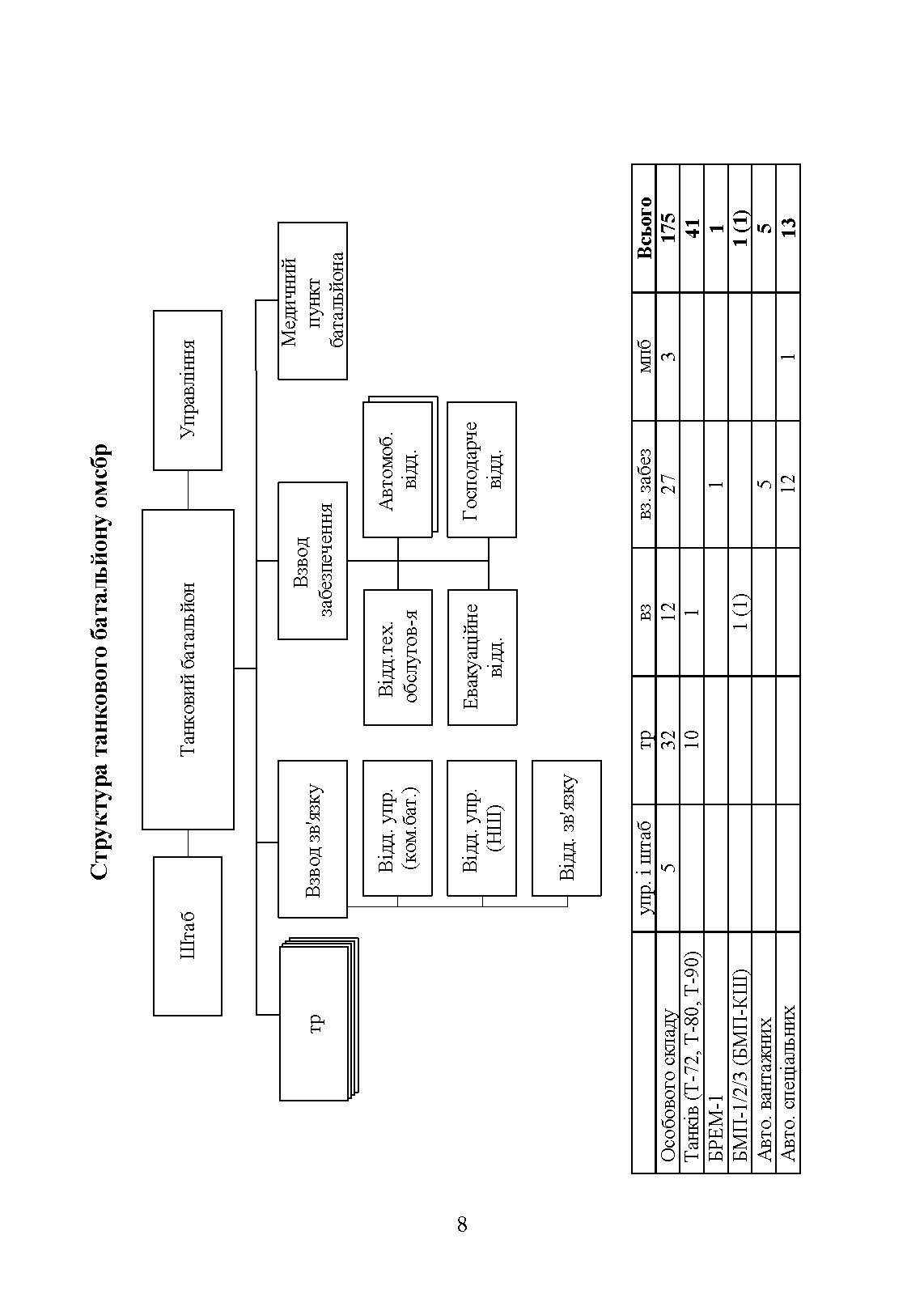 Організаційна структура підрозділів сухопутних військ збройних сил російської федерації: довідник. . 