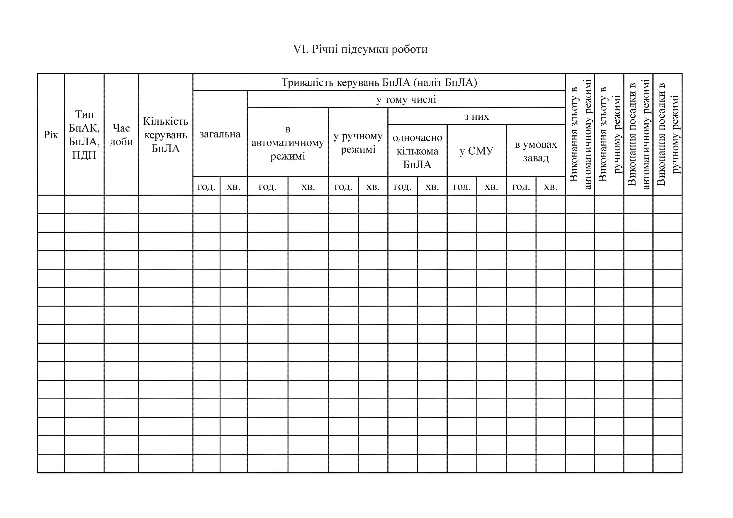 Книжка зовнішнього пілота (оператора) безпілотних авіаційних комплексів, додаток 4. Автор — Міністерство оборони України. 