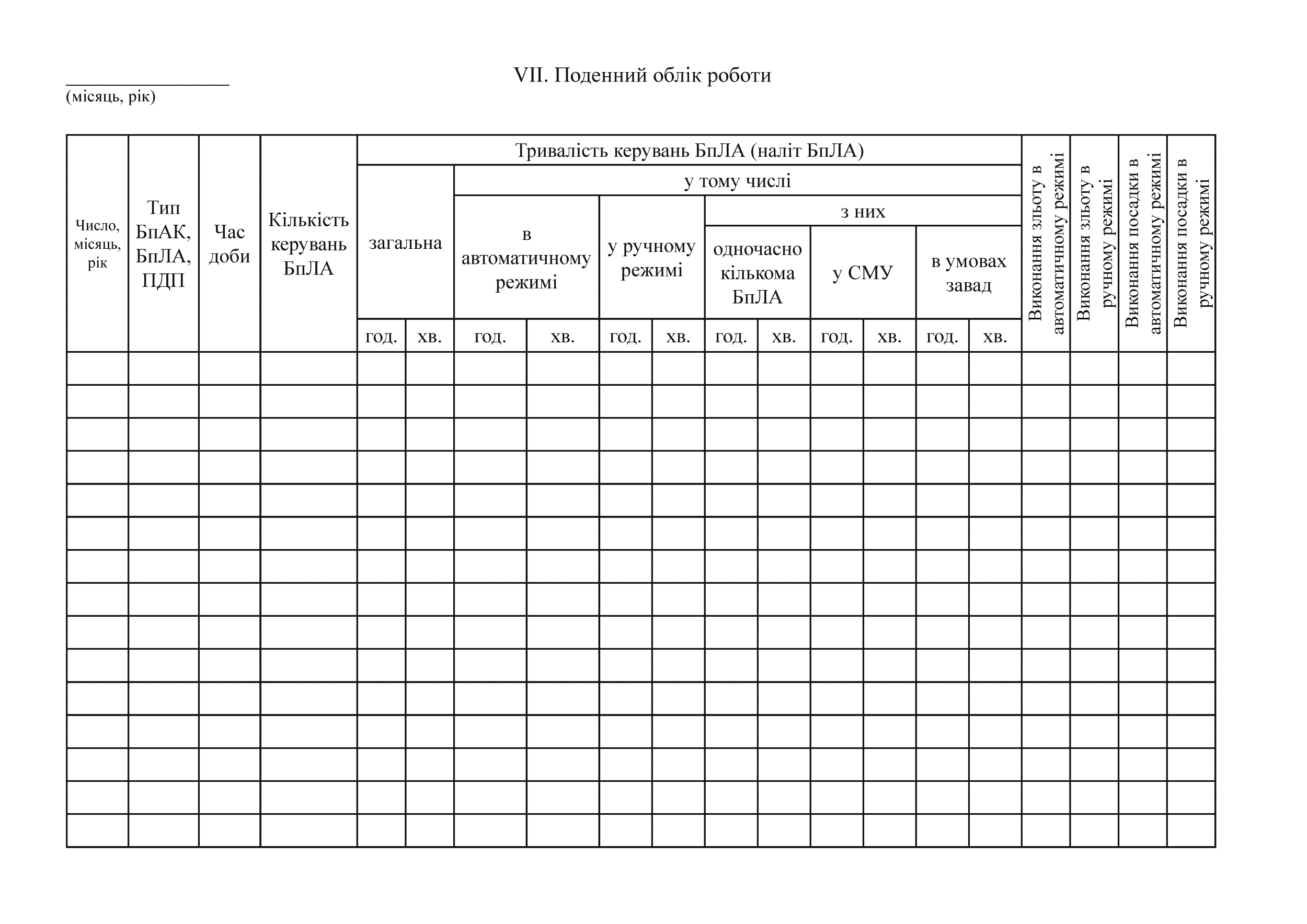 Книжка зовнішнього пілота (оператора) безпілотних авіаційних комплексів, додаток 4. Автор — Міністерство оборони України. 