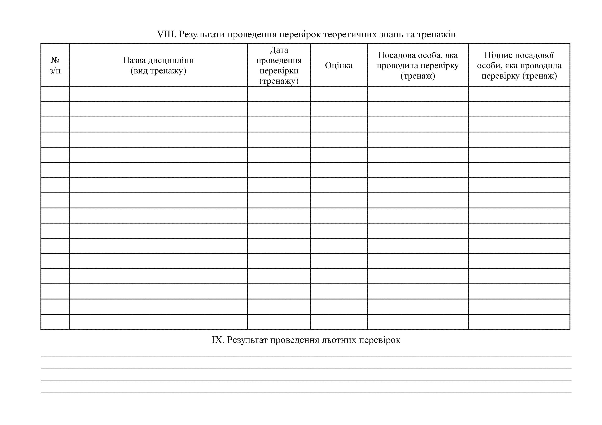 Книжка зовнішнього пілота (оператора) безпілотних авіаційних комплексів, додаток 4. Автор — Міністерство оборони України. 