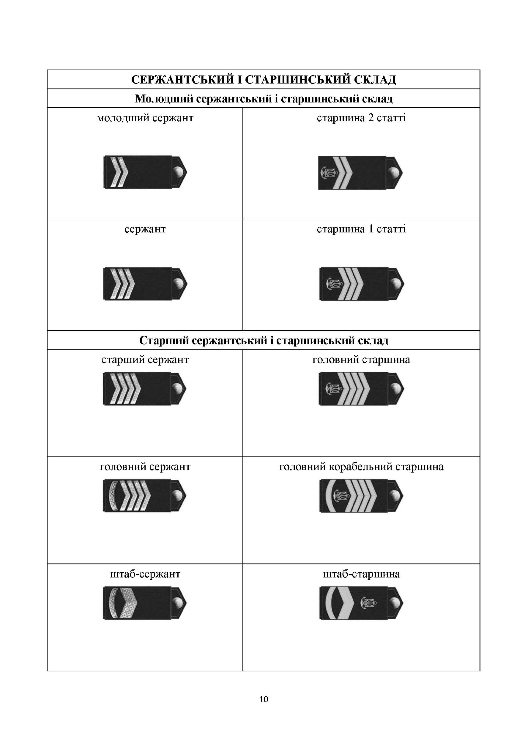 Загальновійськова підготовка: навчальний посібник. Автор — Матвійчук М. В., Подолян В. М., Чорна В. В.. 