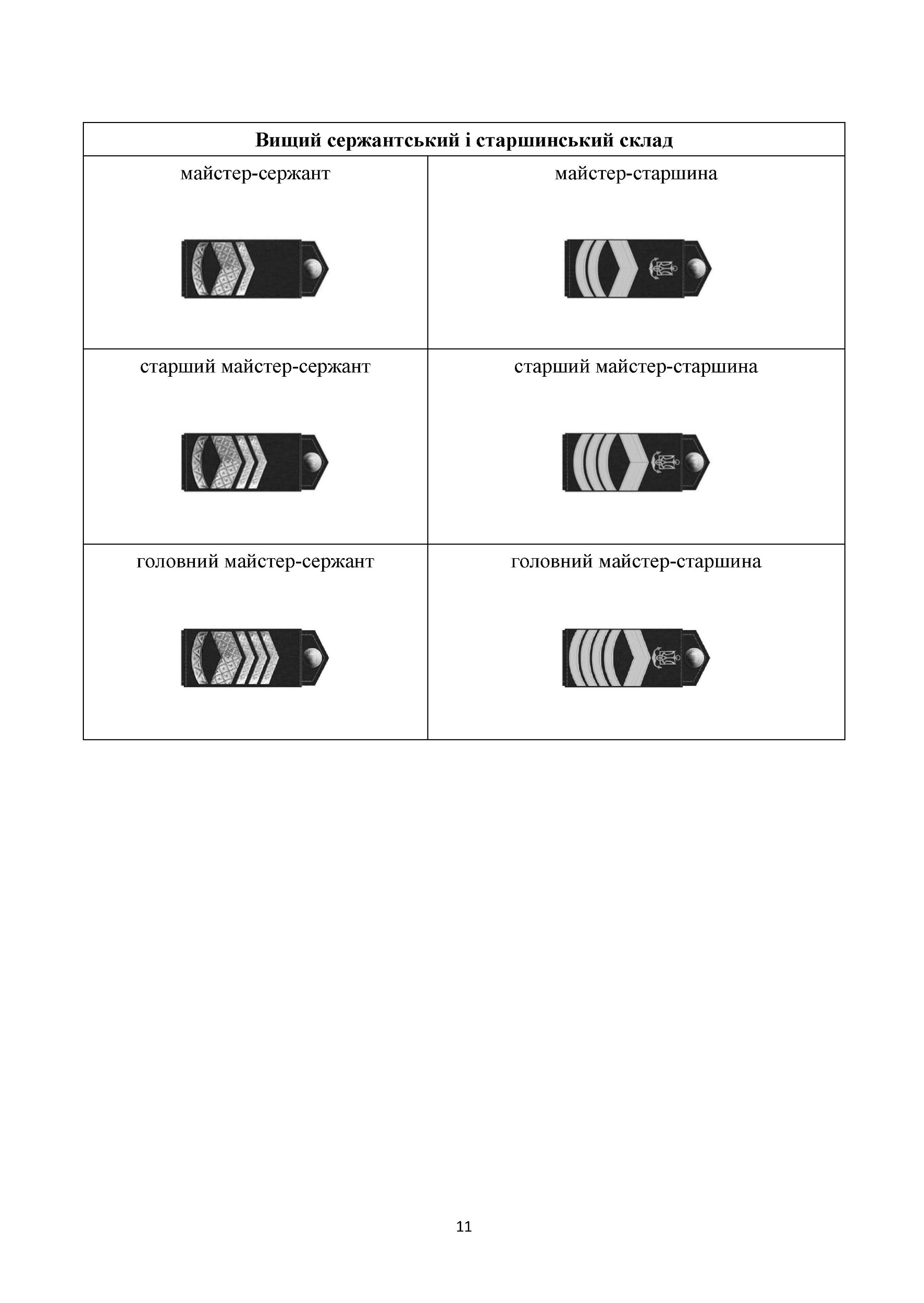 Загальновійськова підготовка: навчальний посібник. Автор — Матвійчук М. В., Подолян В. М., Чорна В. В.. 