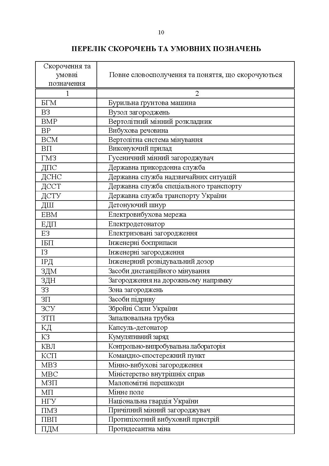 Улаштування інженерних загороджень, їх маркування, облік та звітність. Настанова. . 