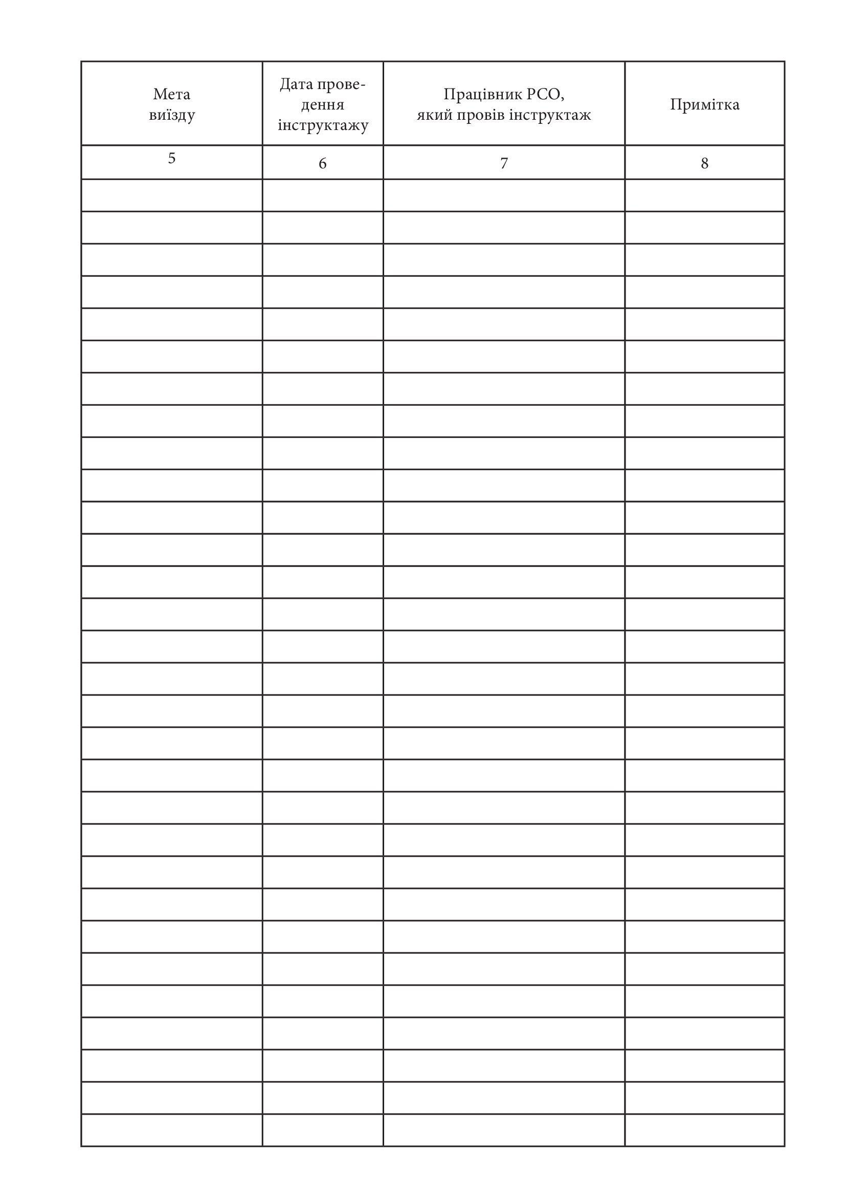 Журнал обліку виїздів за кордон працівників, яким надано допуск до державної таємниці. . 